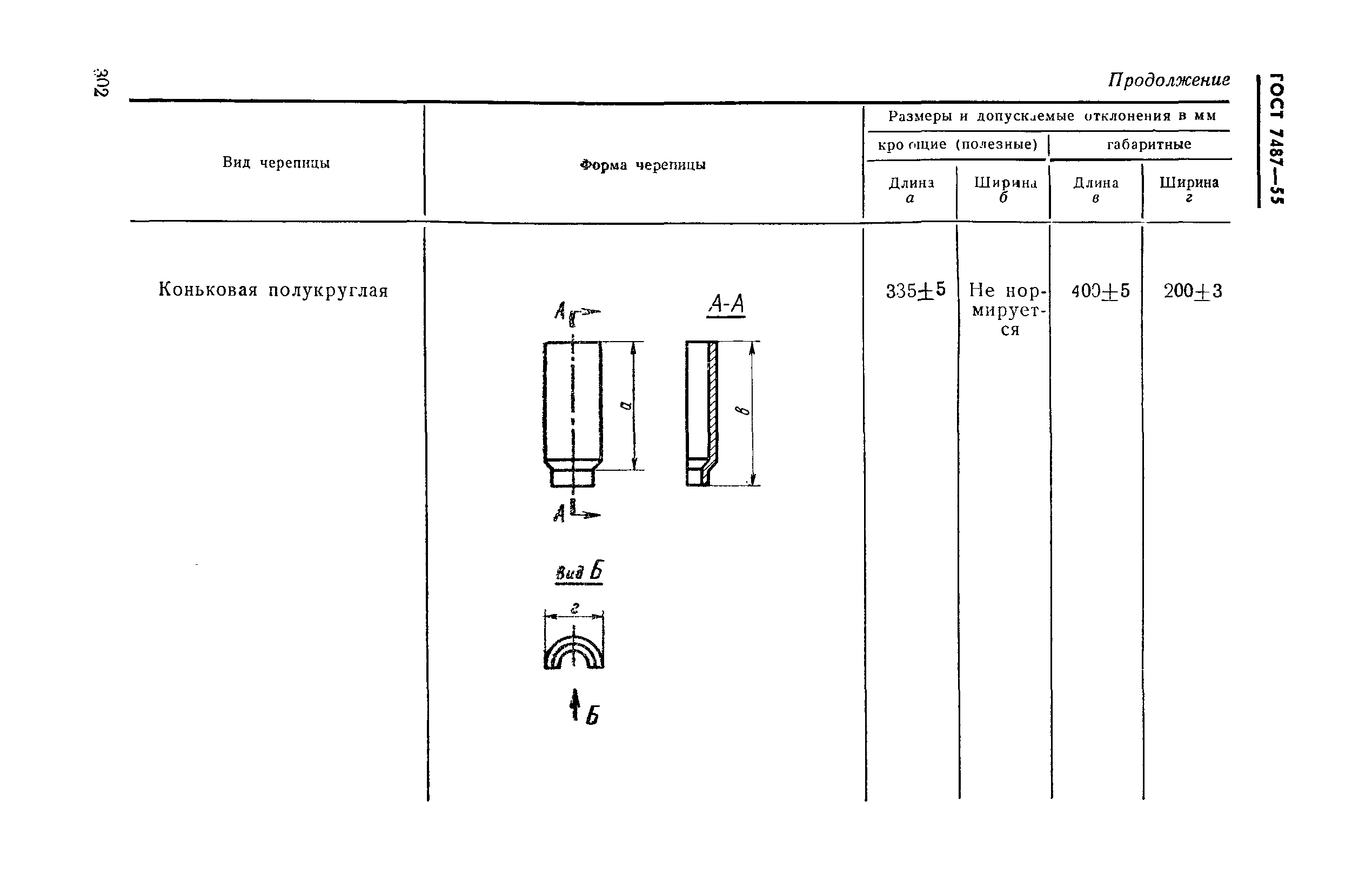 ГОСТ 7487-55