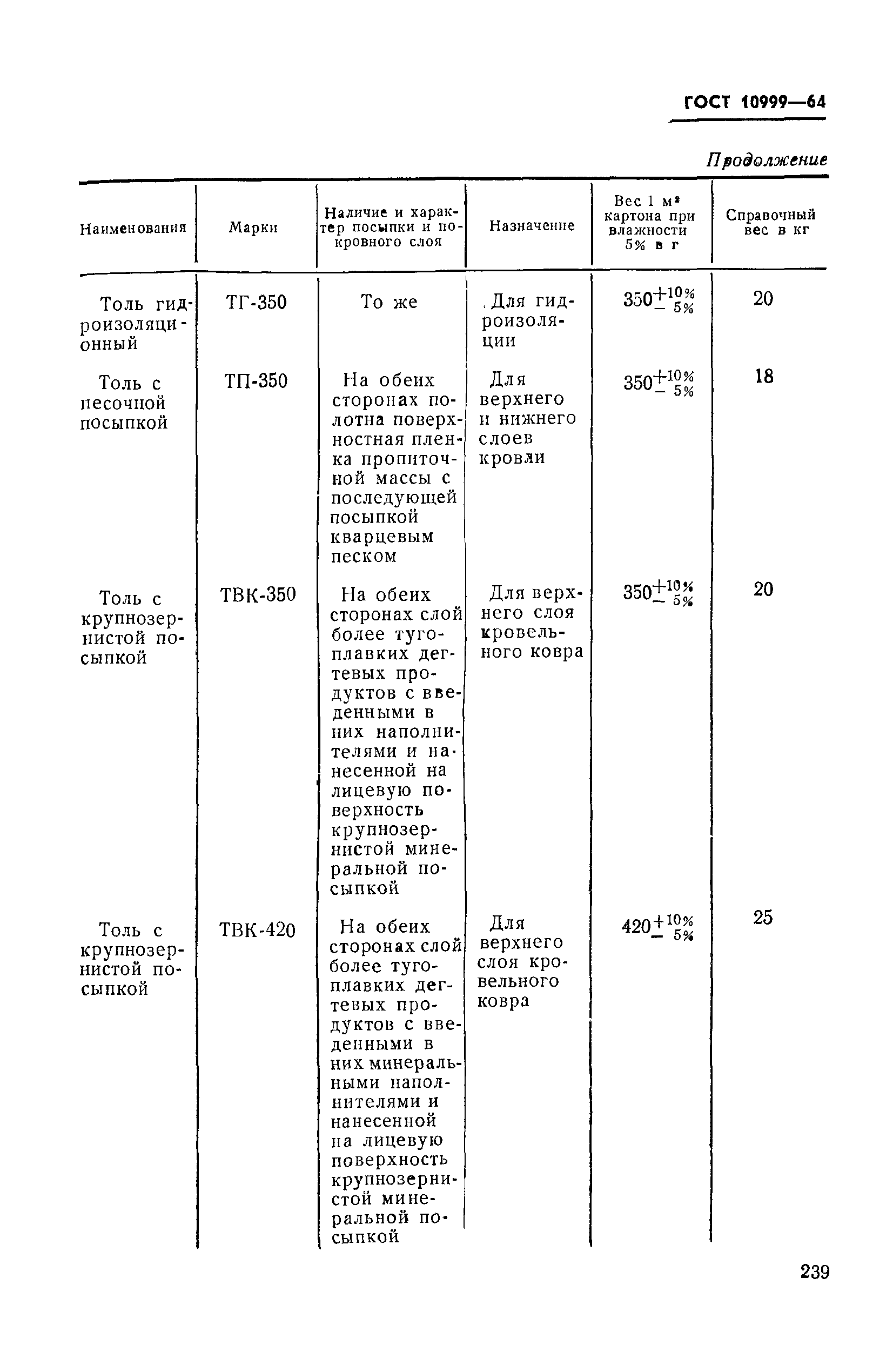 ГОСТ 10999-64