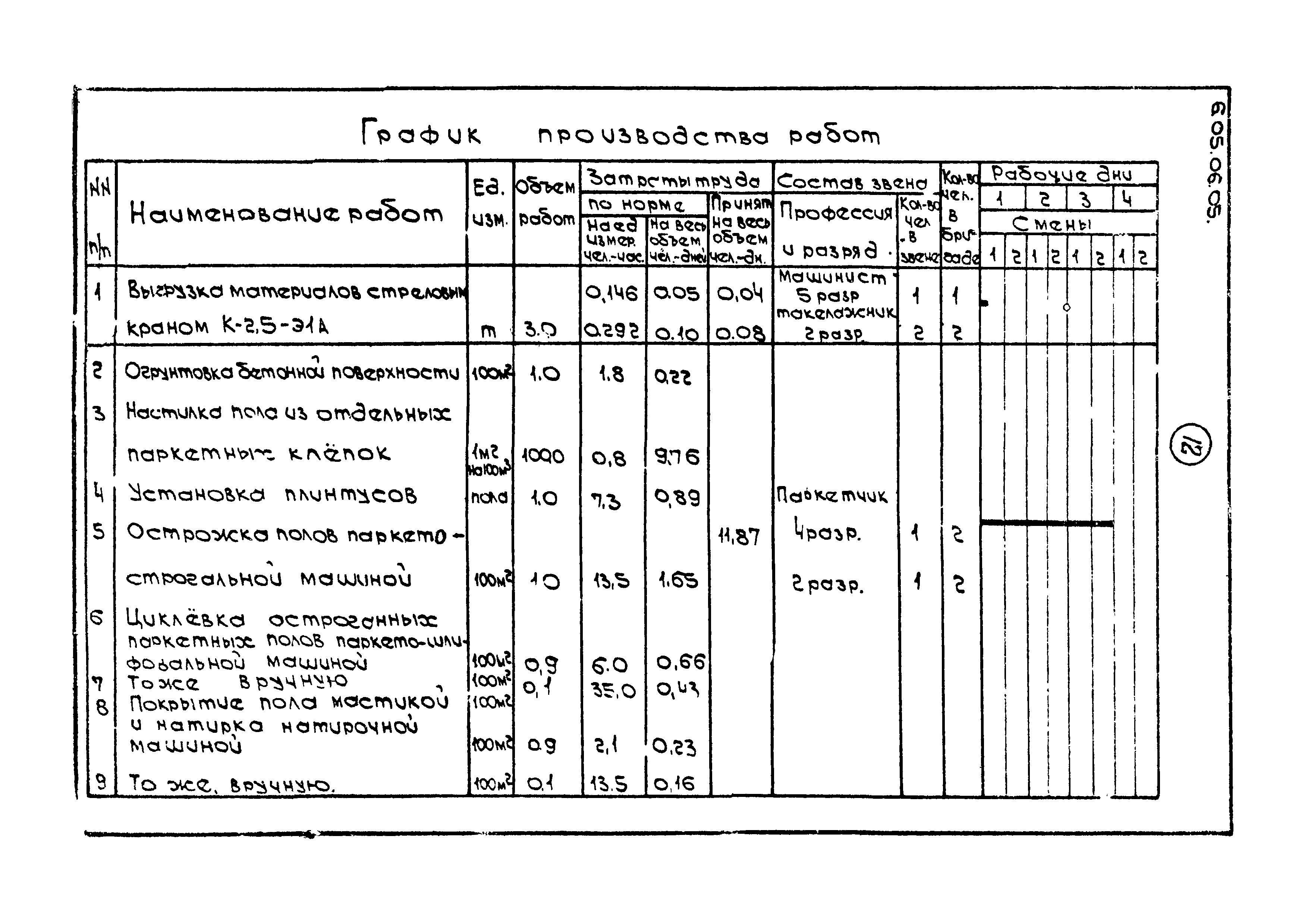 ТТК 6.05.06.05