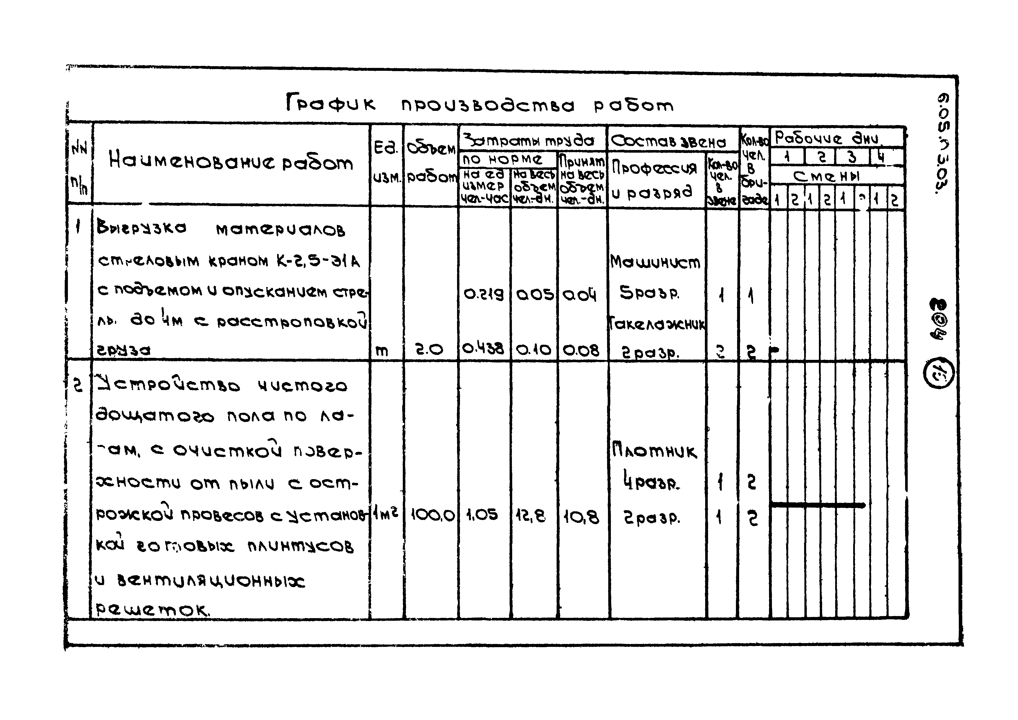 ТТК 6.05.05.03