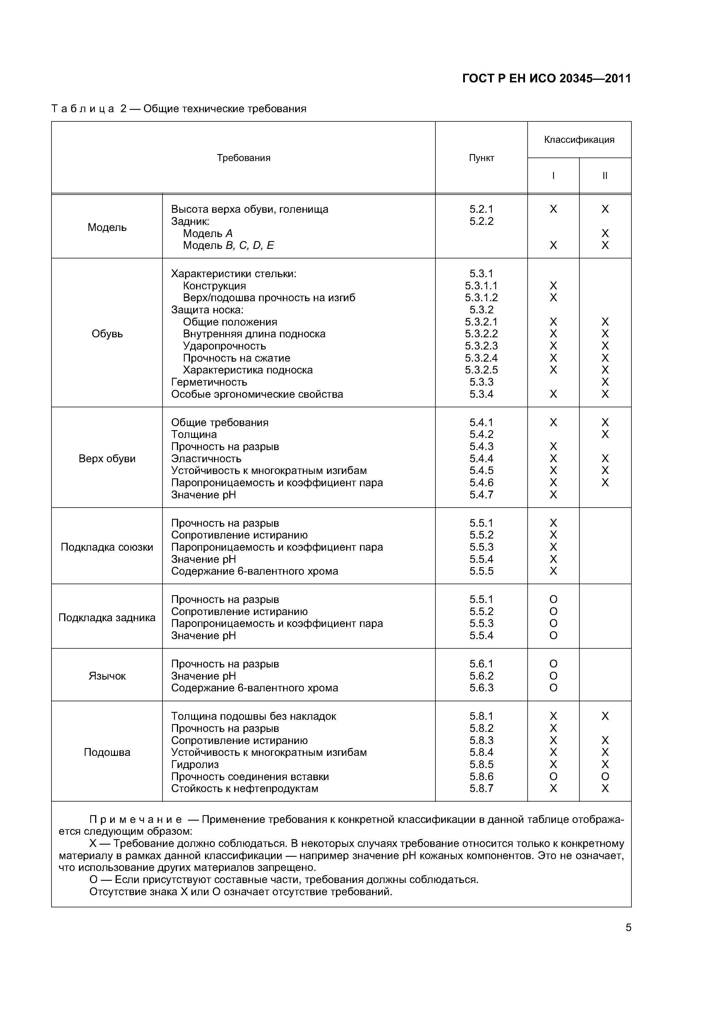 ГОСТ Р ЕН ИСО 20345-2011