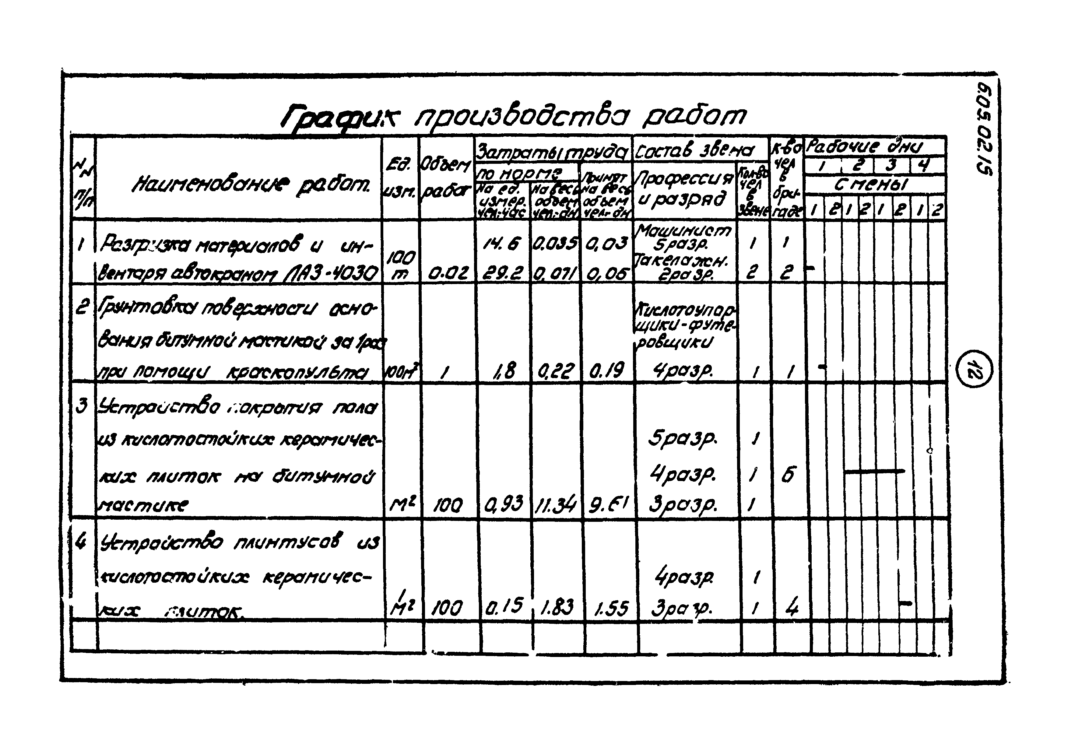 ТТК 6.05.02.15