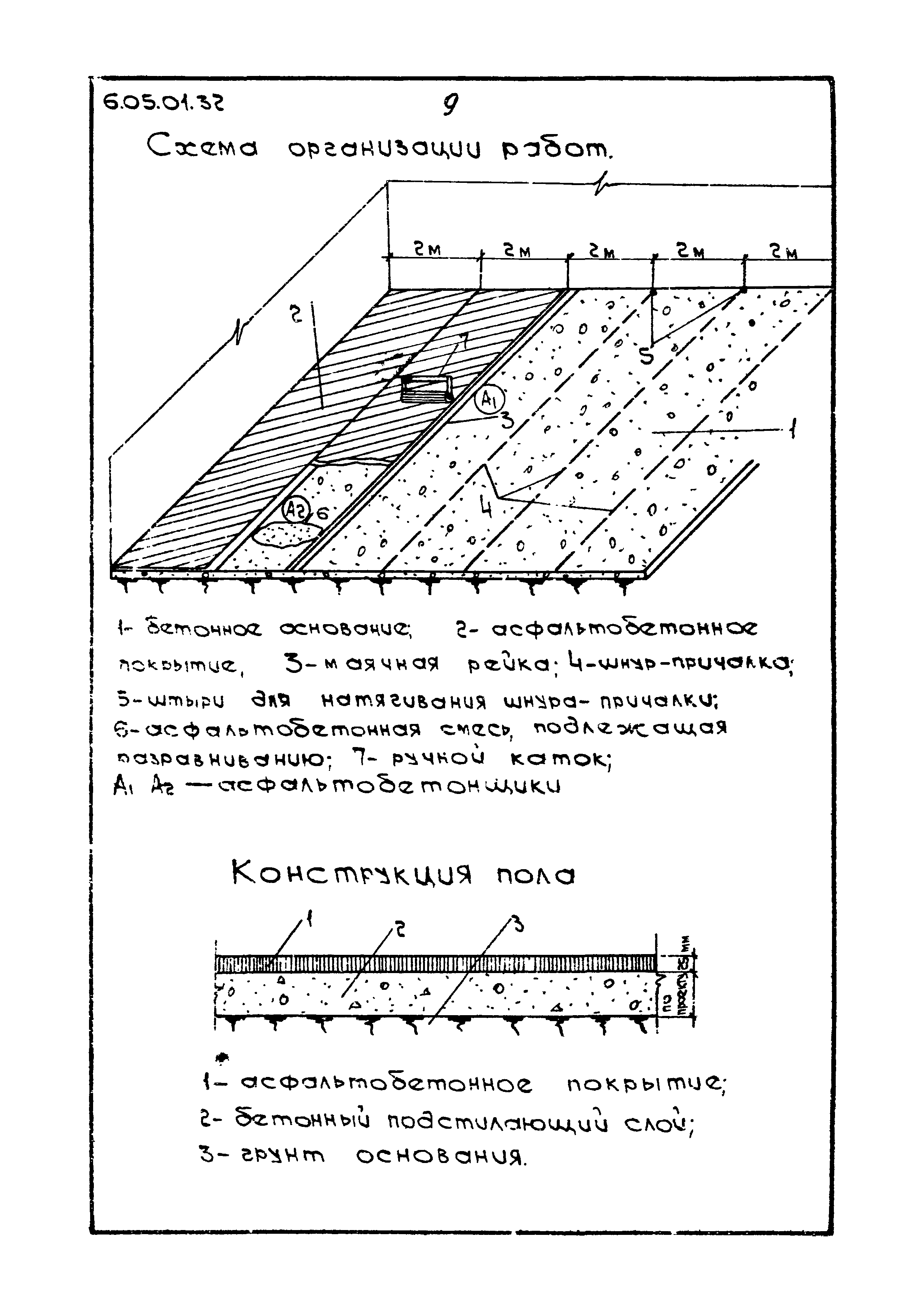 ТТК 6.05.01.32