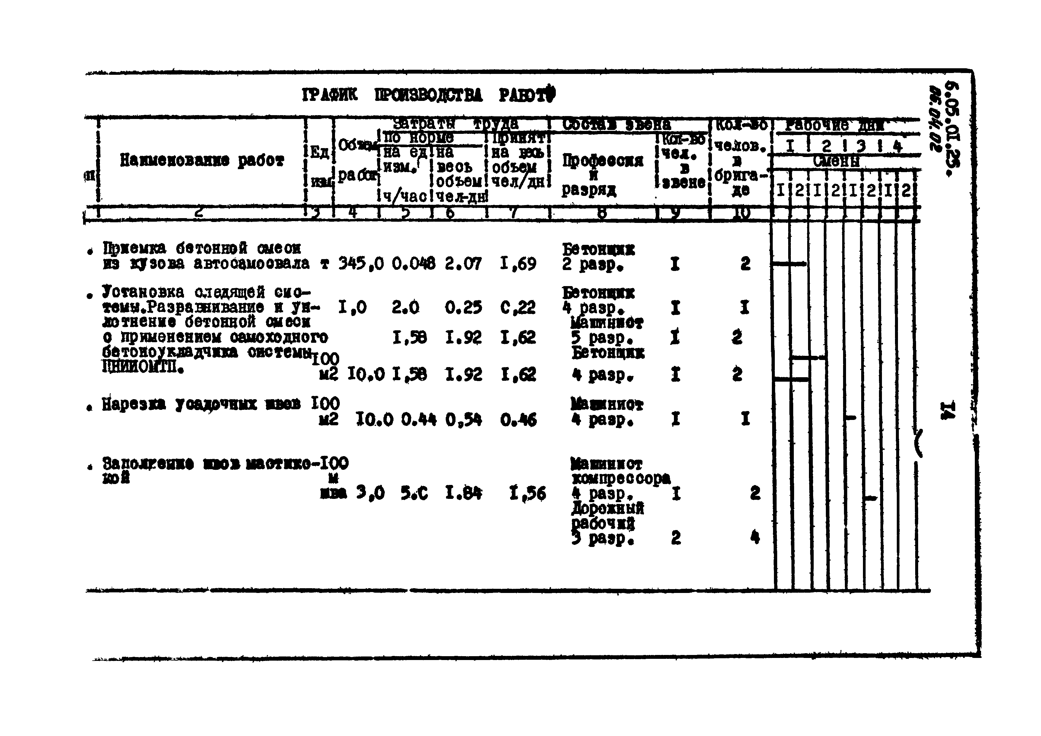 ТТК 6.05.01.25