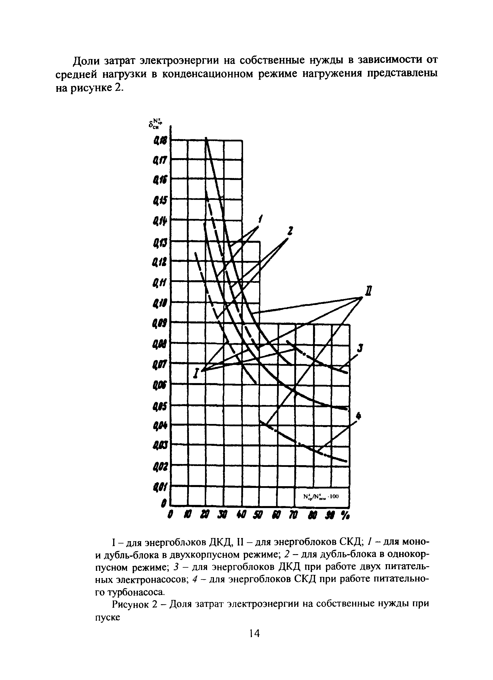 СО 34.09.111-2001