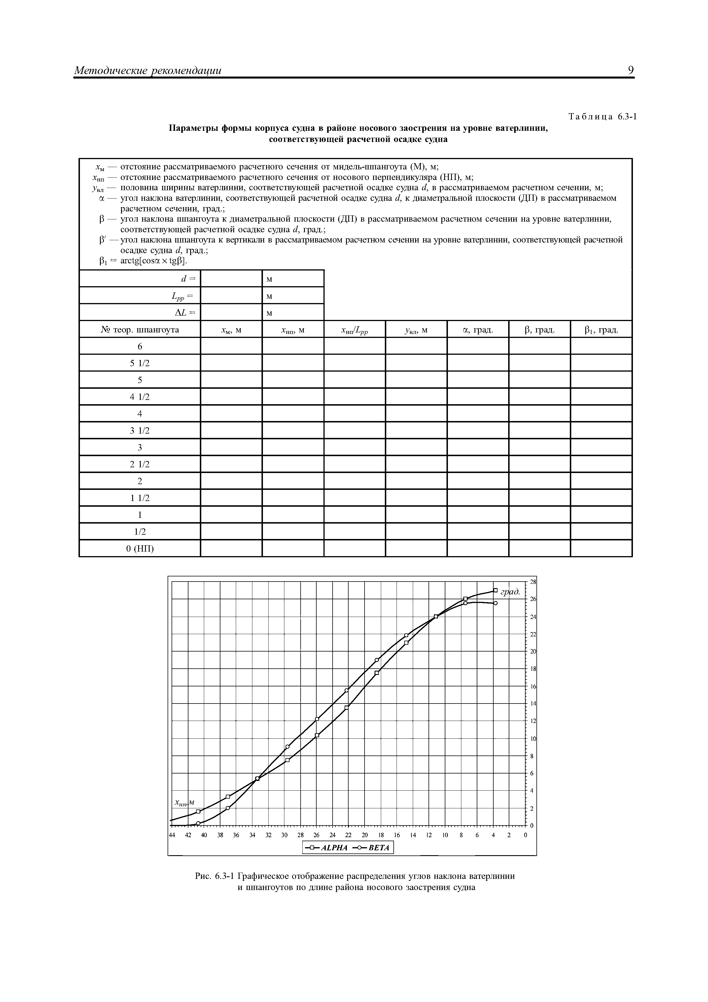 НД 2-039901-003