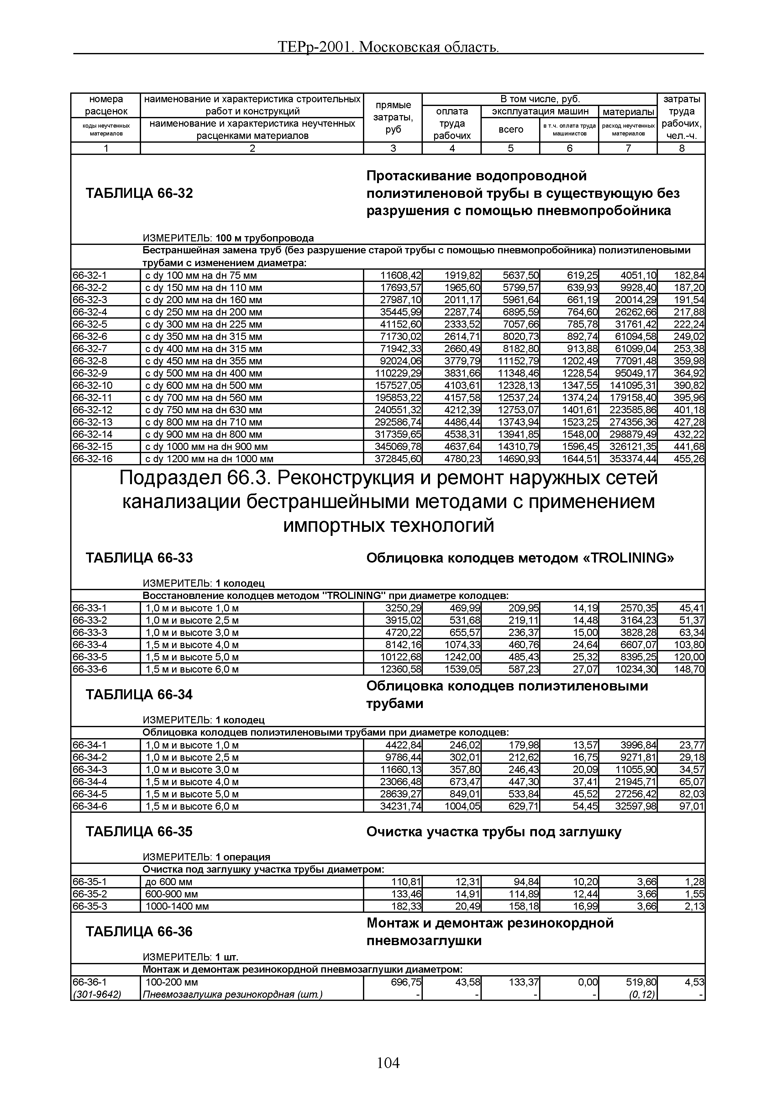 ТЕРр 2001 Московской области