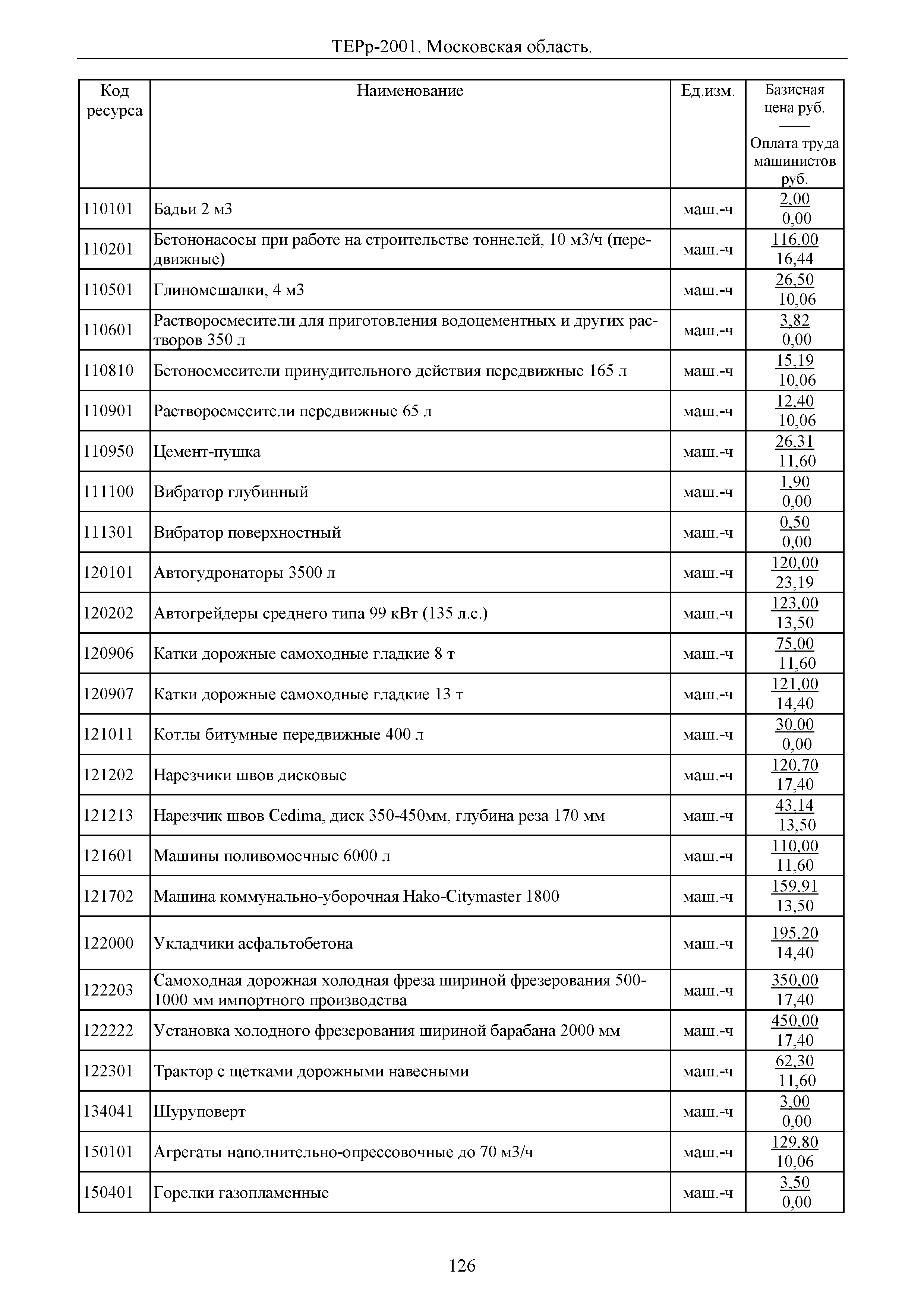 ТЕРр 2001 Московской области