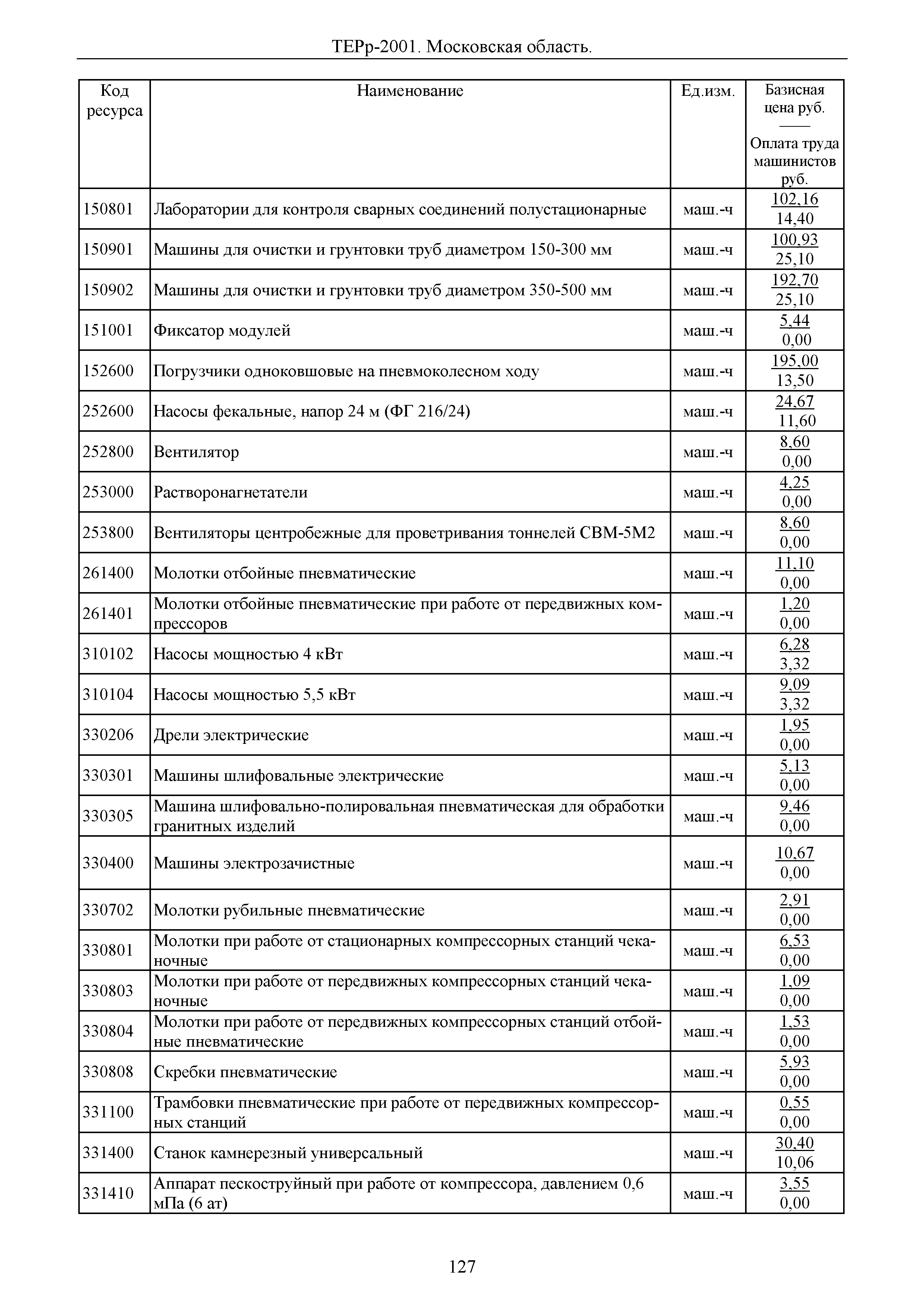 ТЕРр 2001 Московской области