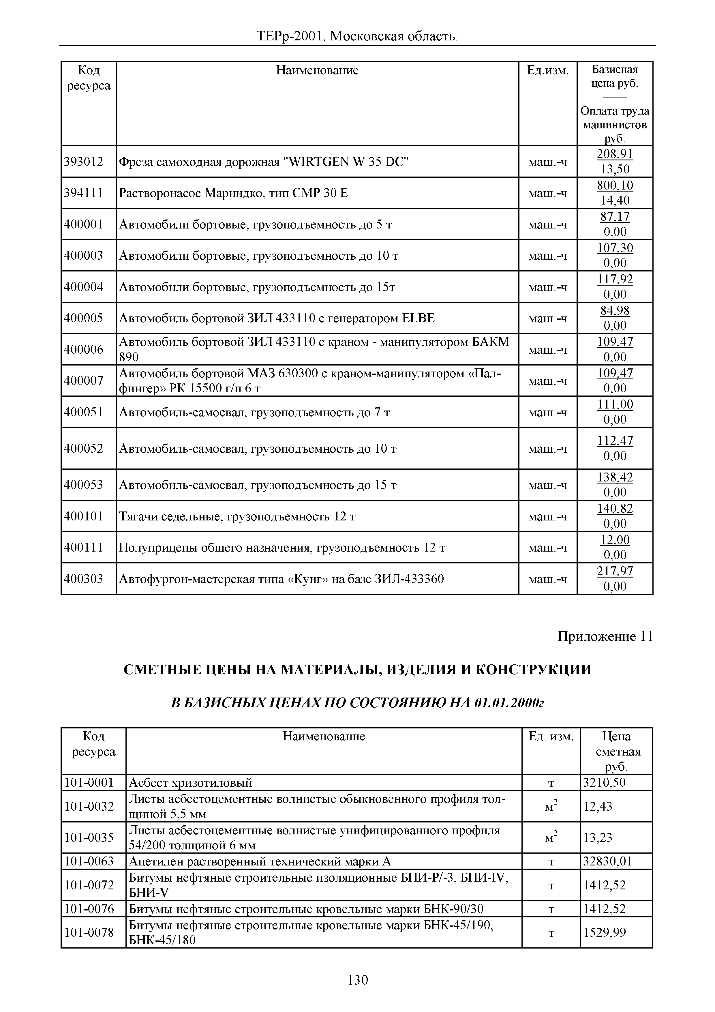 ТЕРр 2001 Московской области