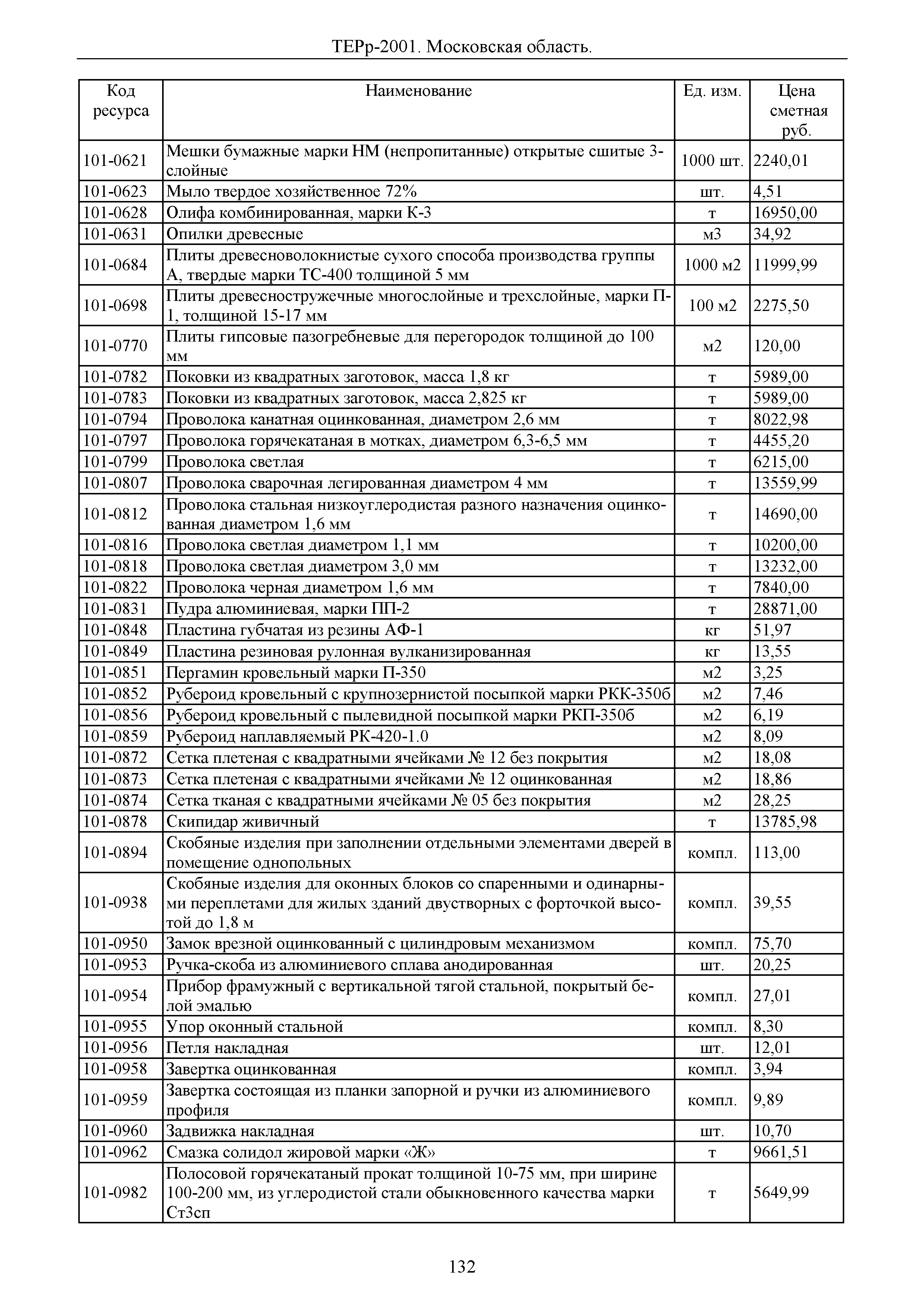 ТЕРр 2001 Московской области