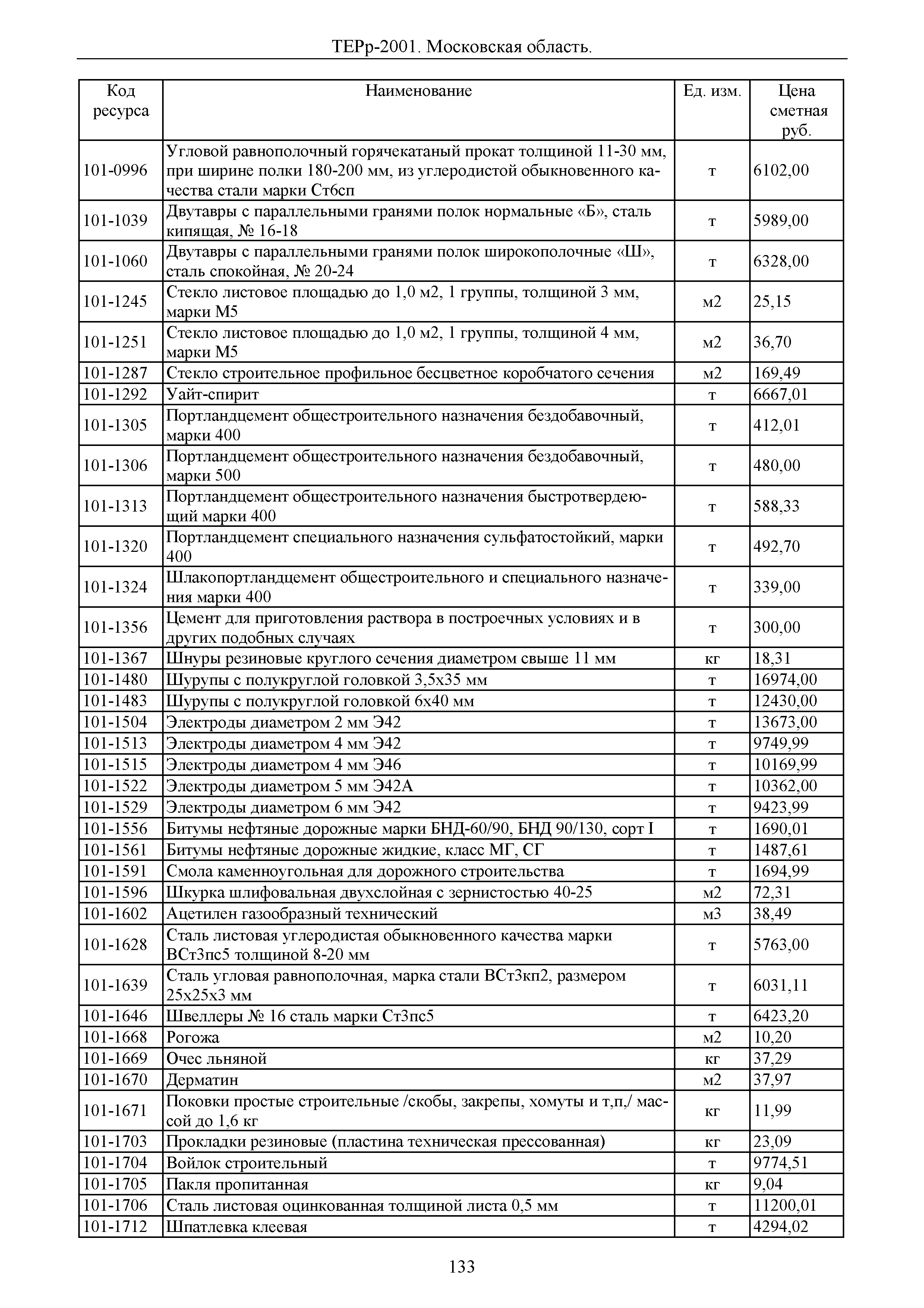 ТЕРр 2001 Московской области