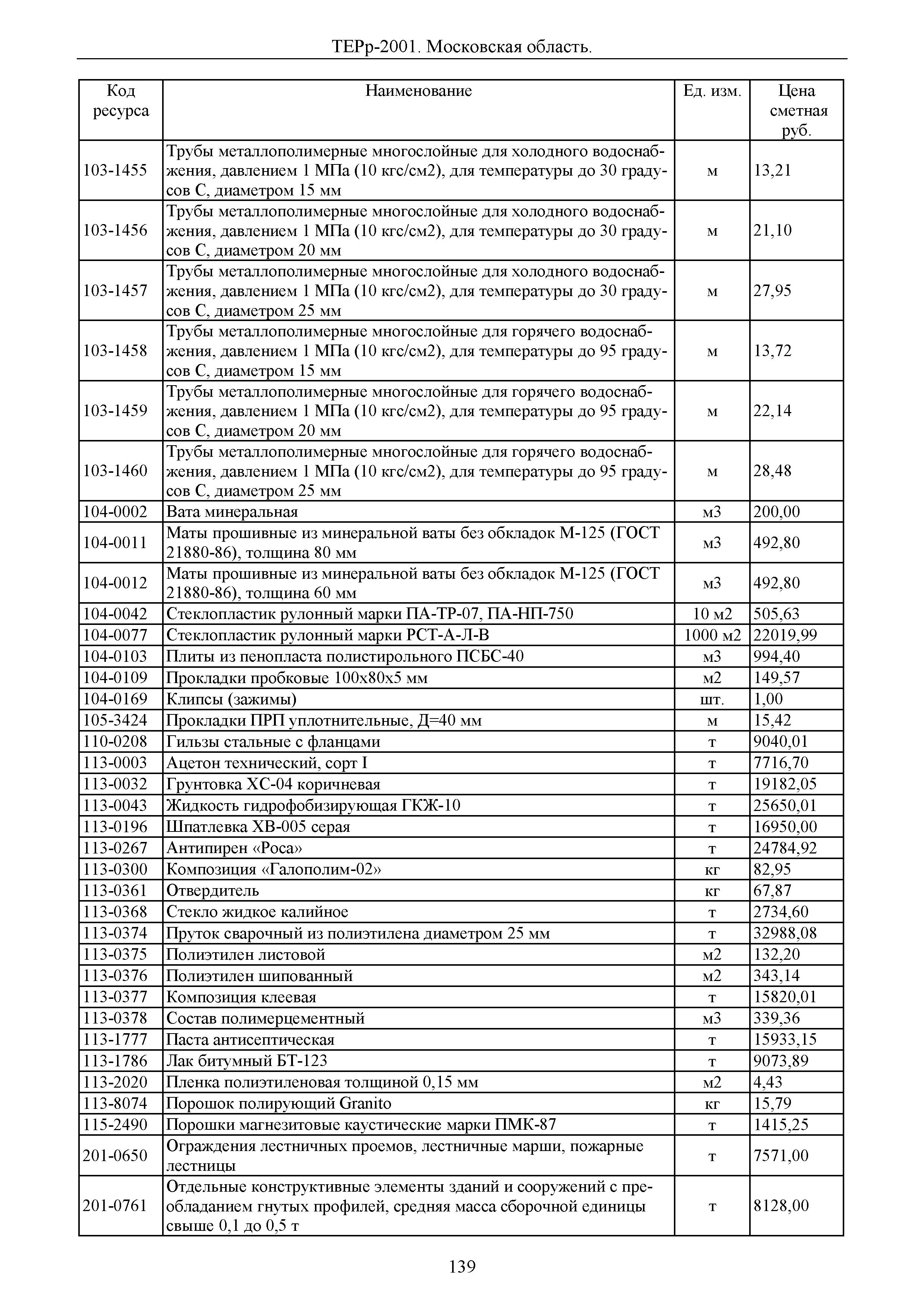 ТЕРр 2001 Московской области