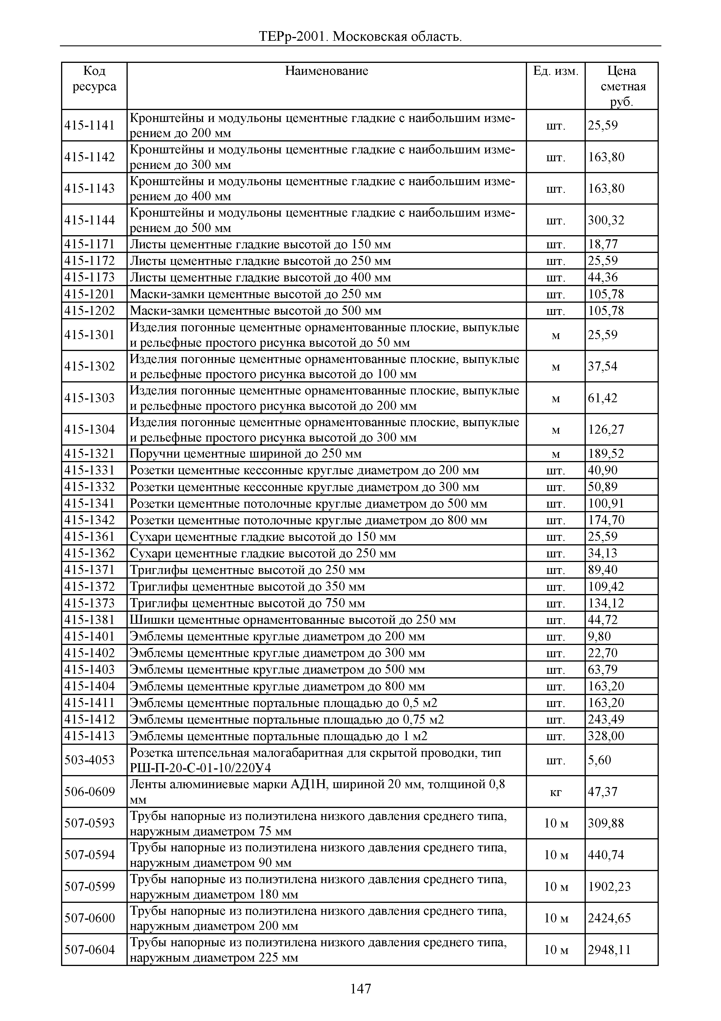 ТЕРр 2001 Московской области