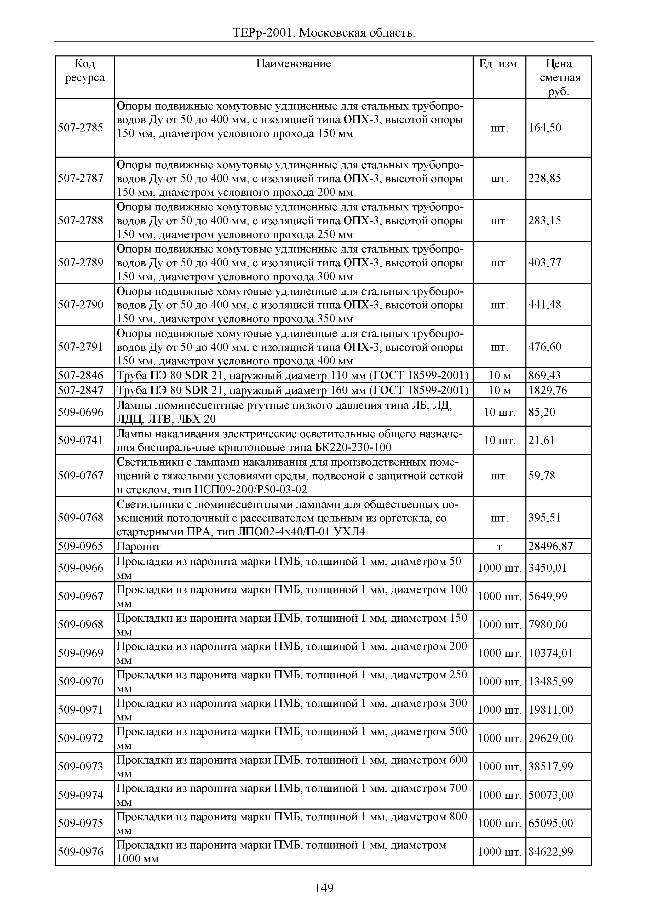 ТЕРр 2001 Московской области