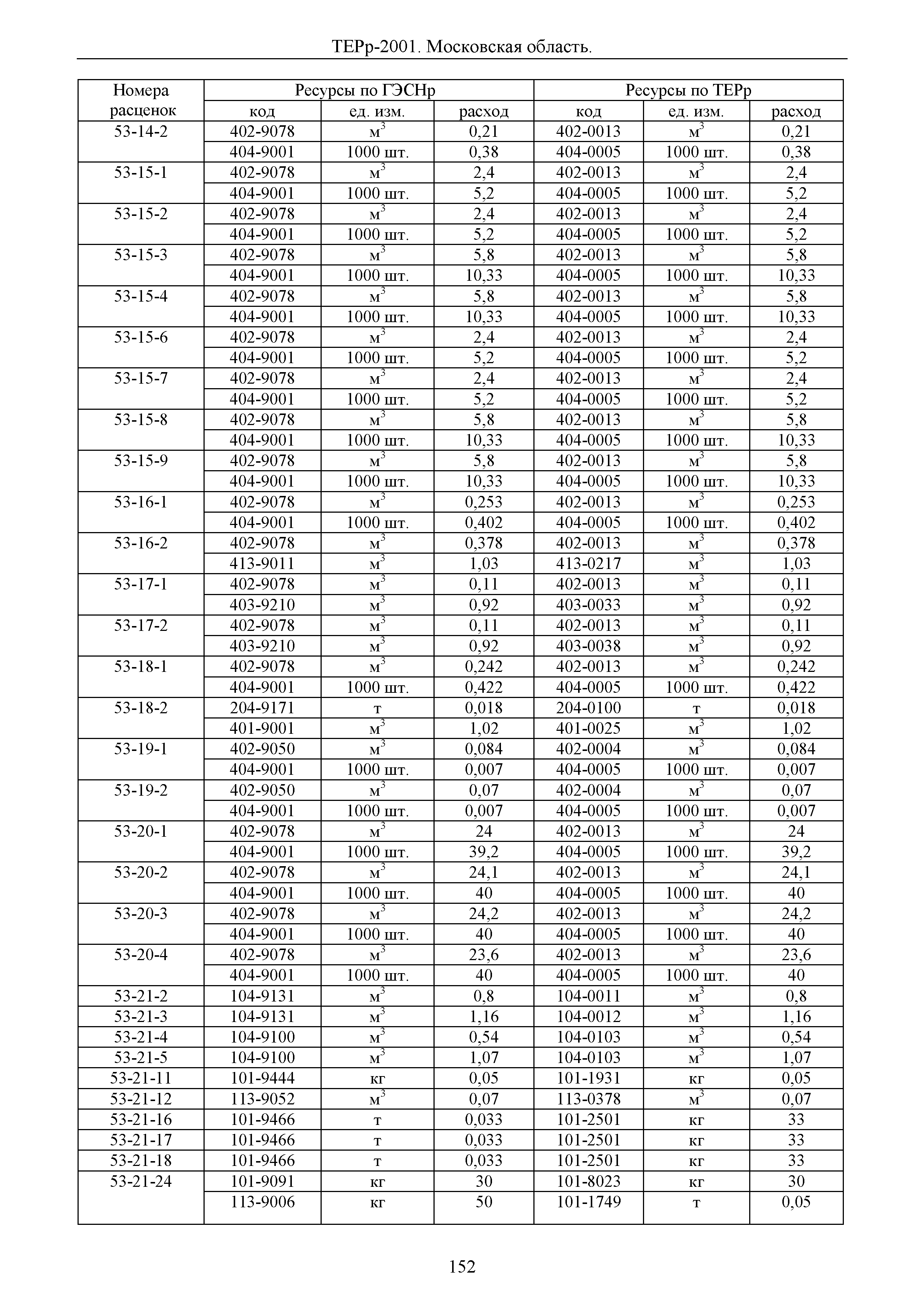 ТЕРр 2001 Московской области