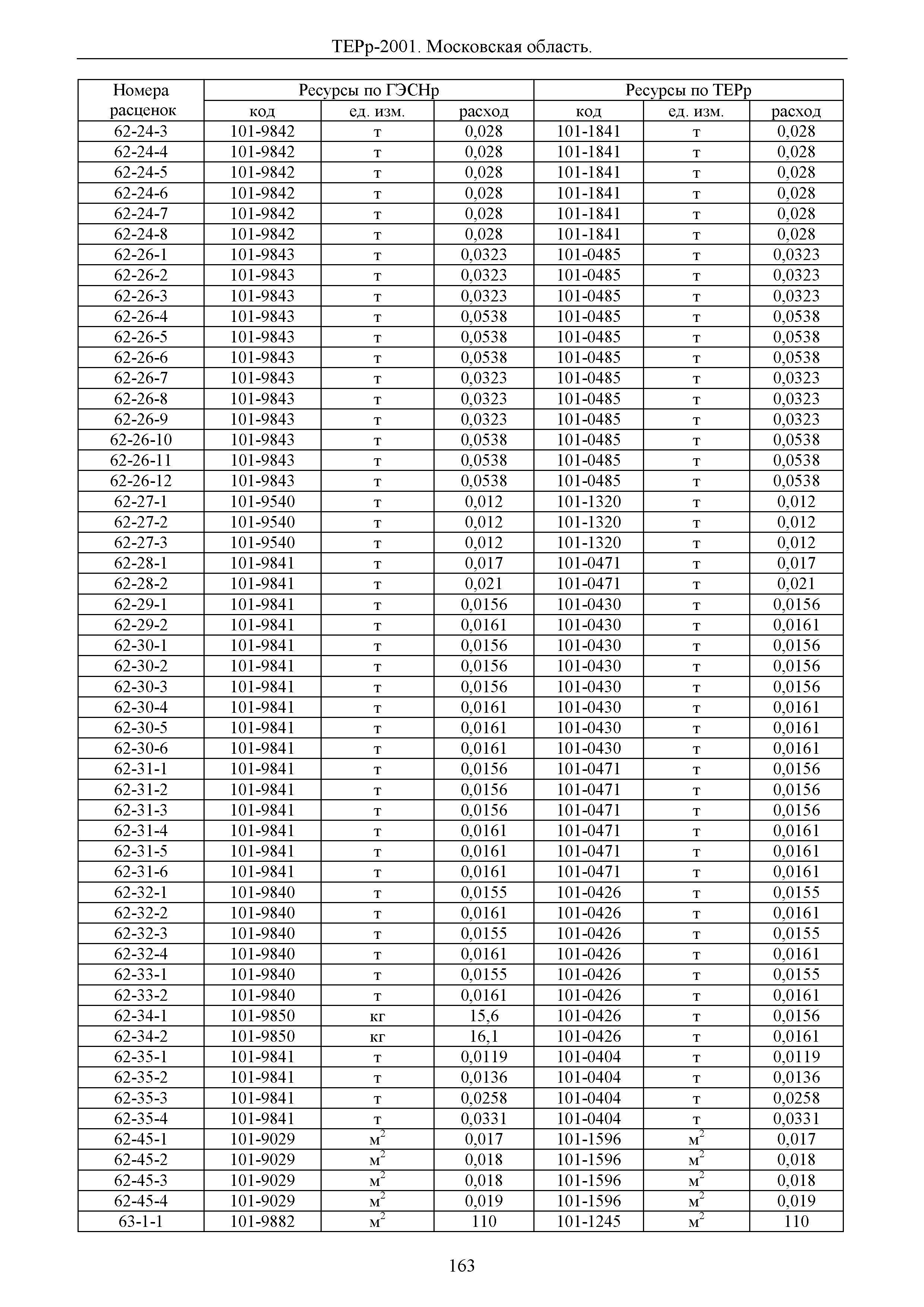 ТЕРр 2001 Московской области