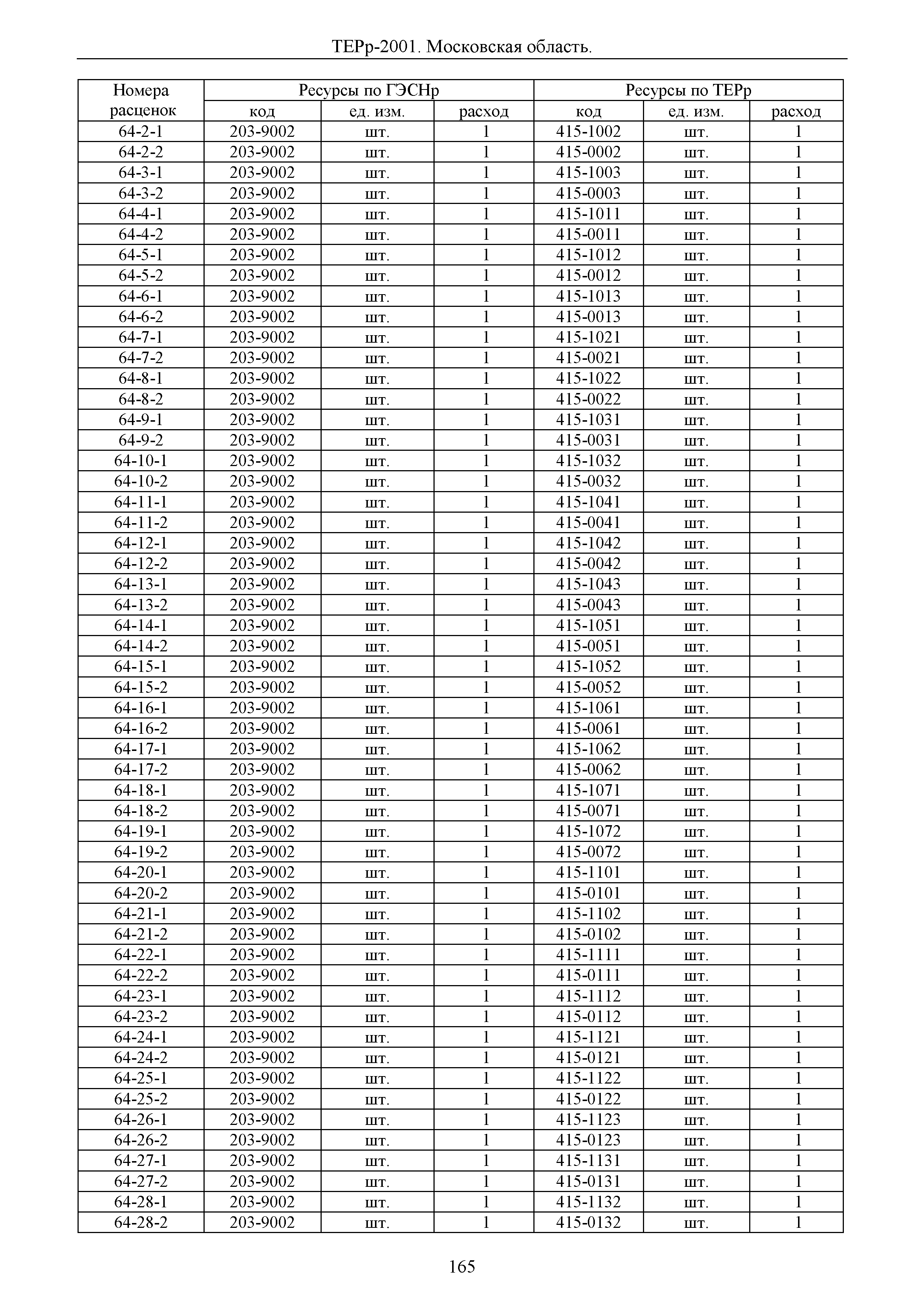 ТЕРр 2001 Московской области