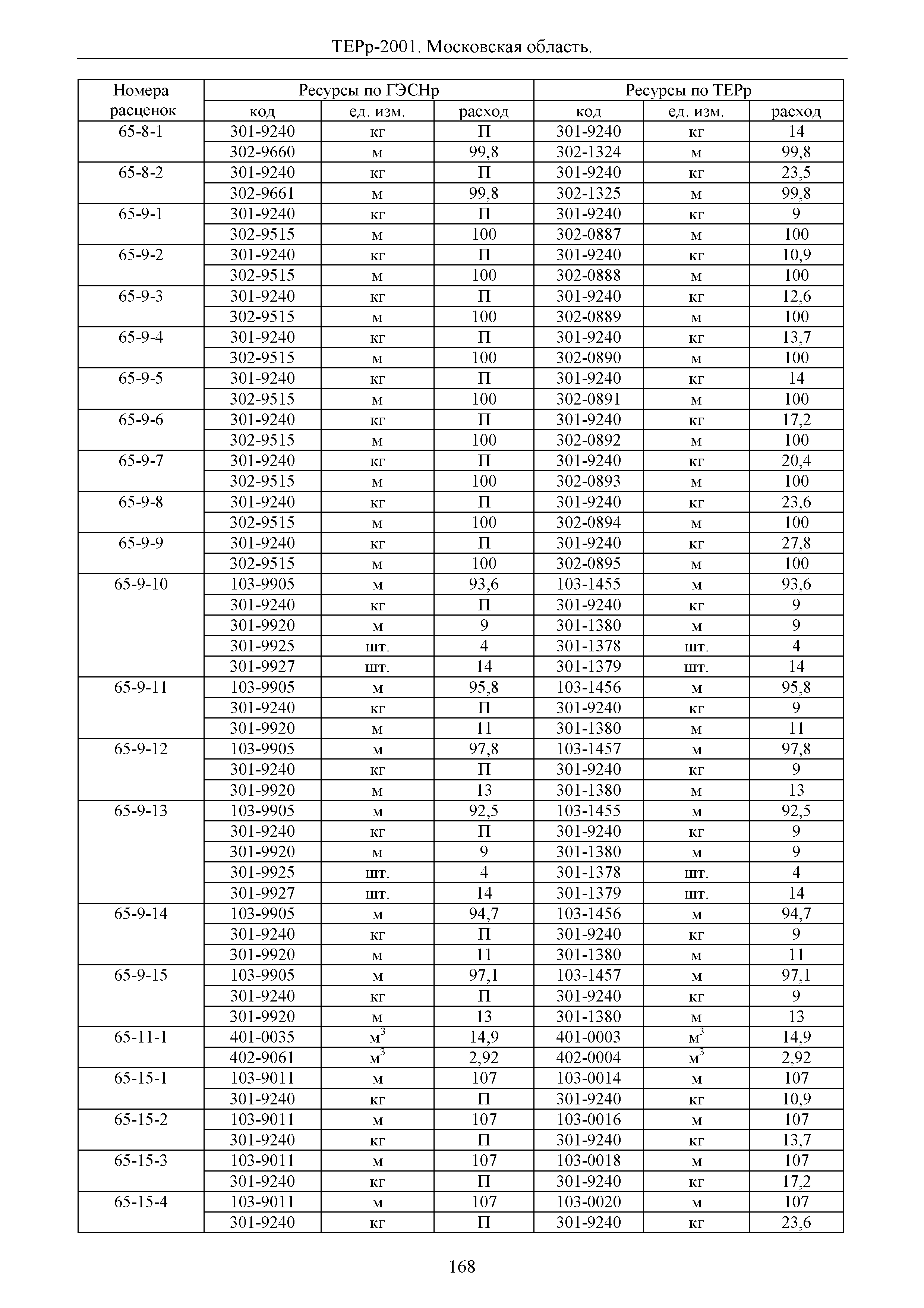 ТЕРр 2001 Московской области