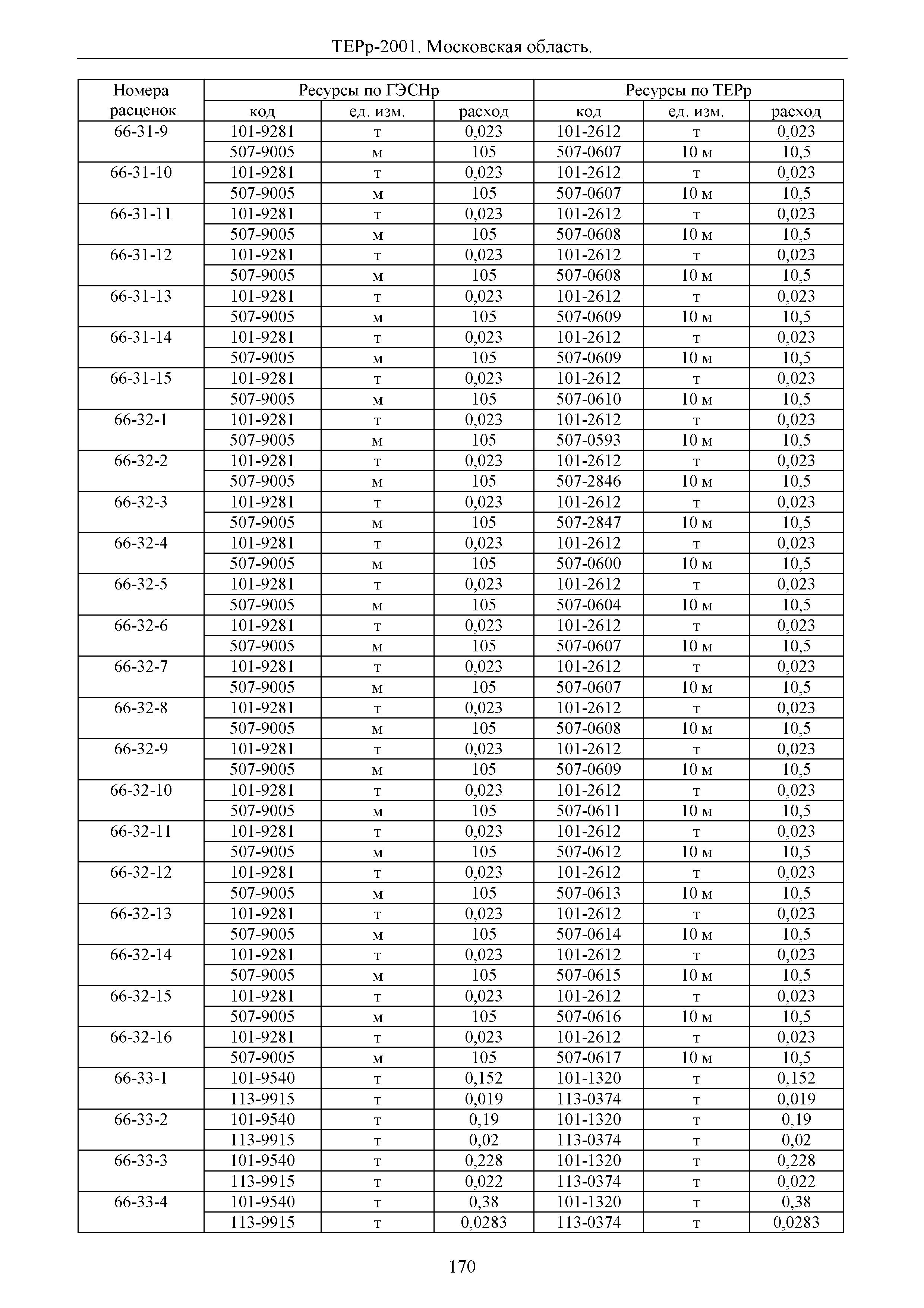 ТЕРр 2001 Московской области