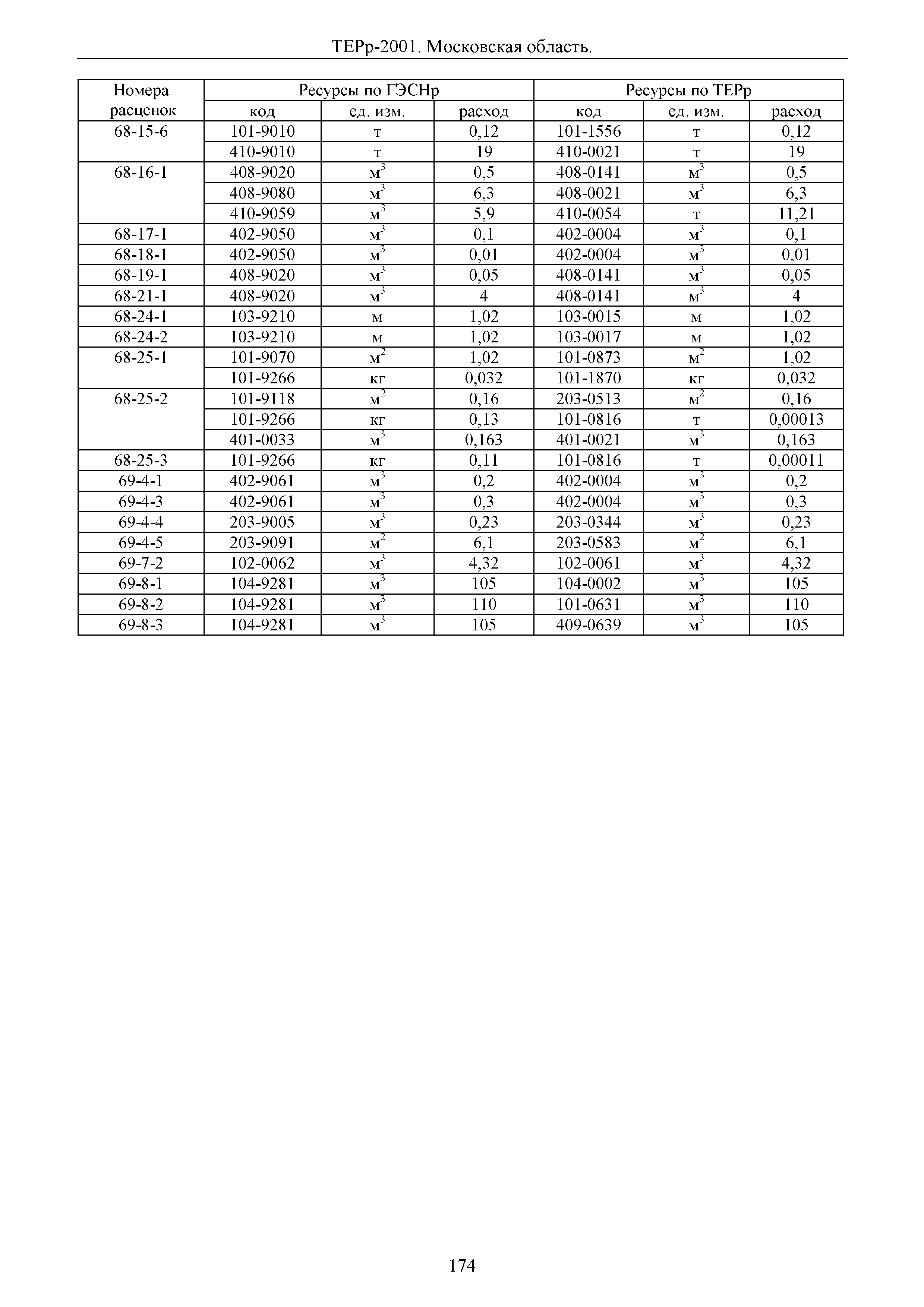 ТЕРр 2001 Московской области