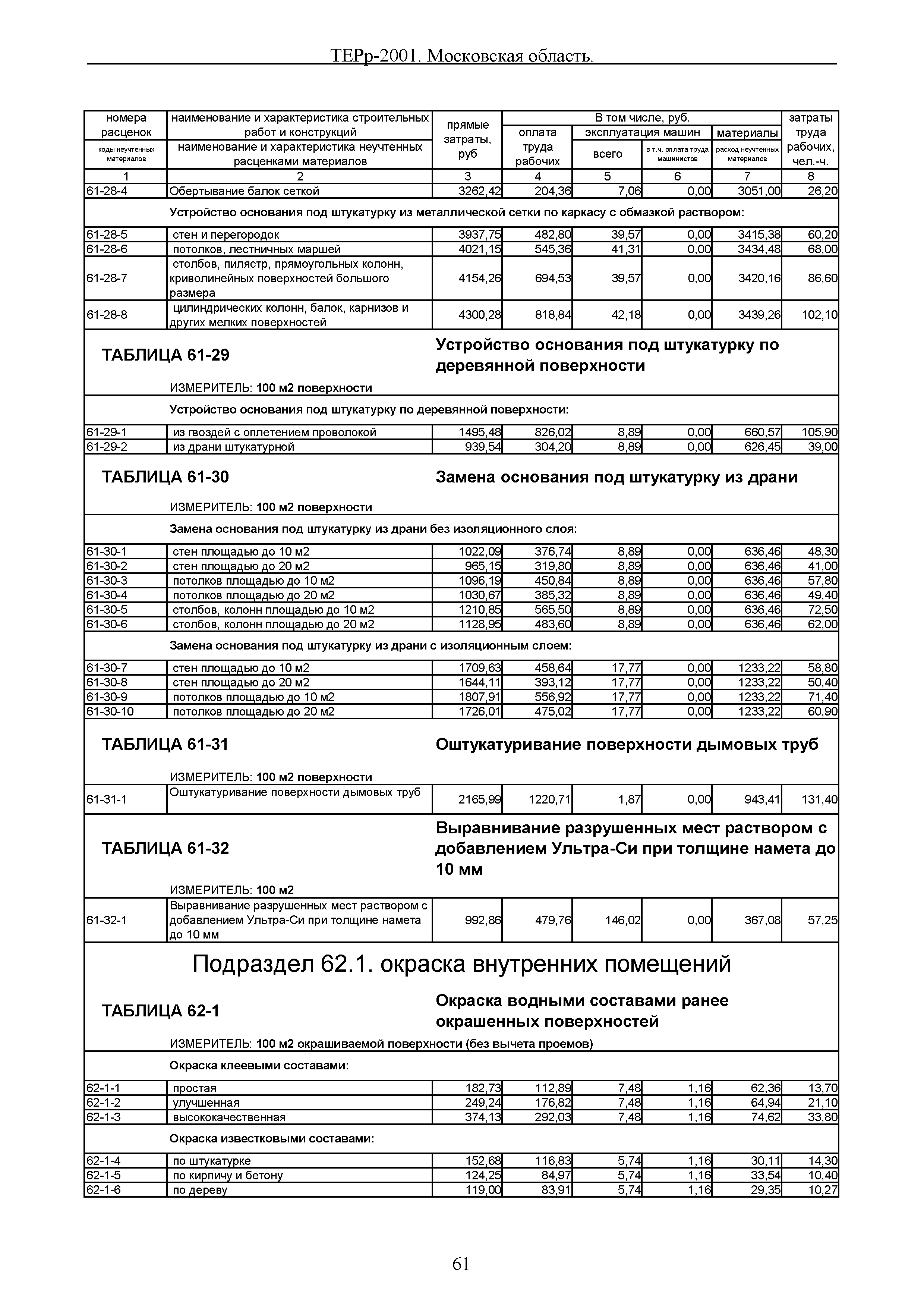 ТЕРр 2001 Московской области