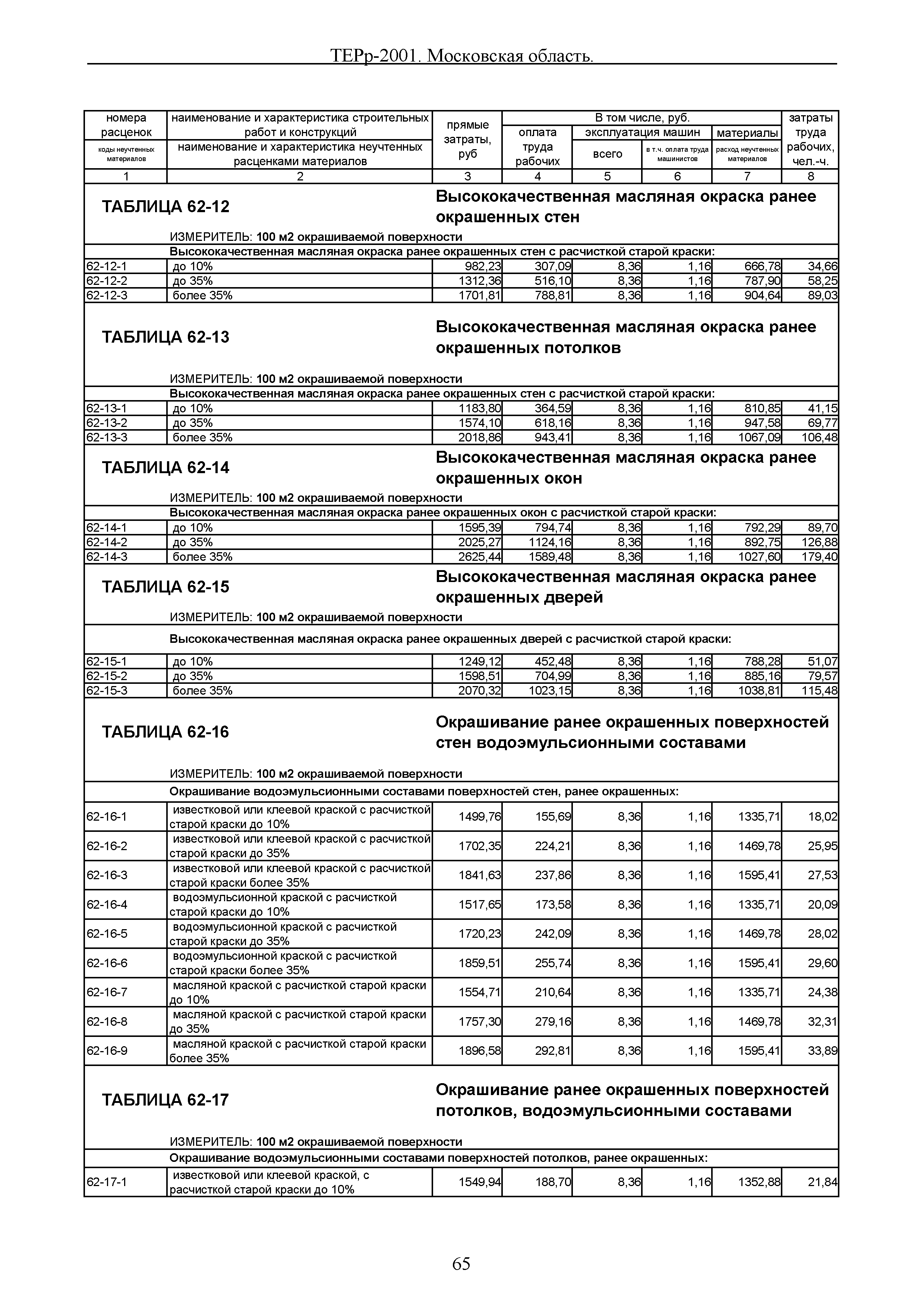 ТЕРр 2001 Московской области