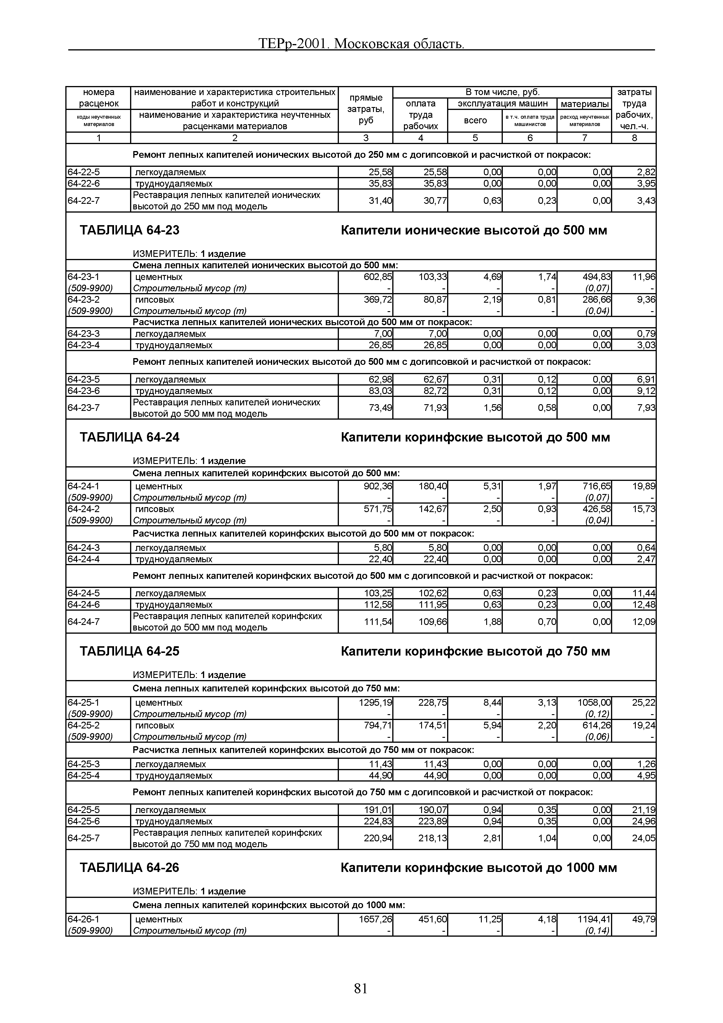 ТЕРр 2001 Московской области