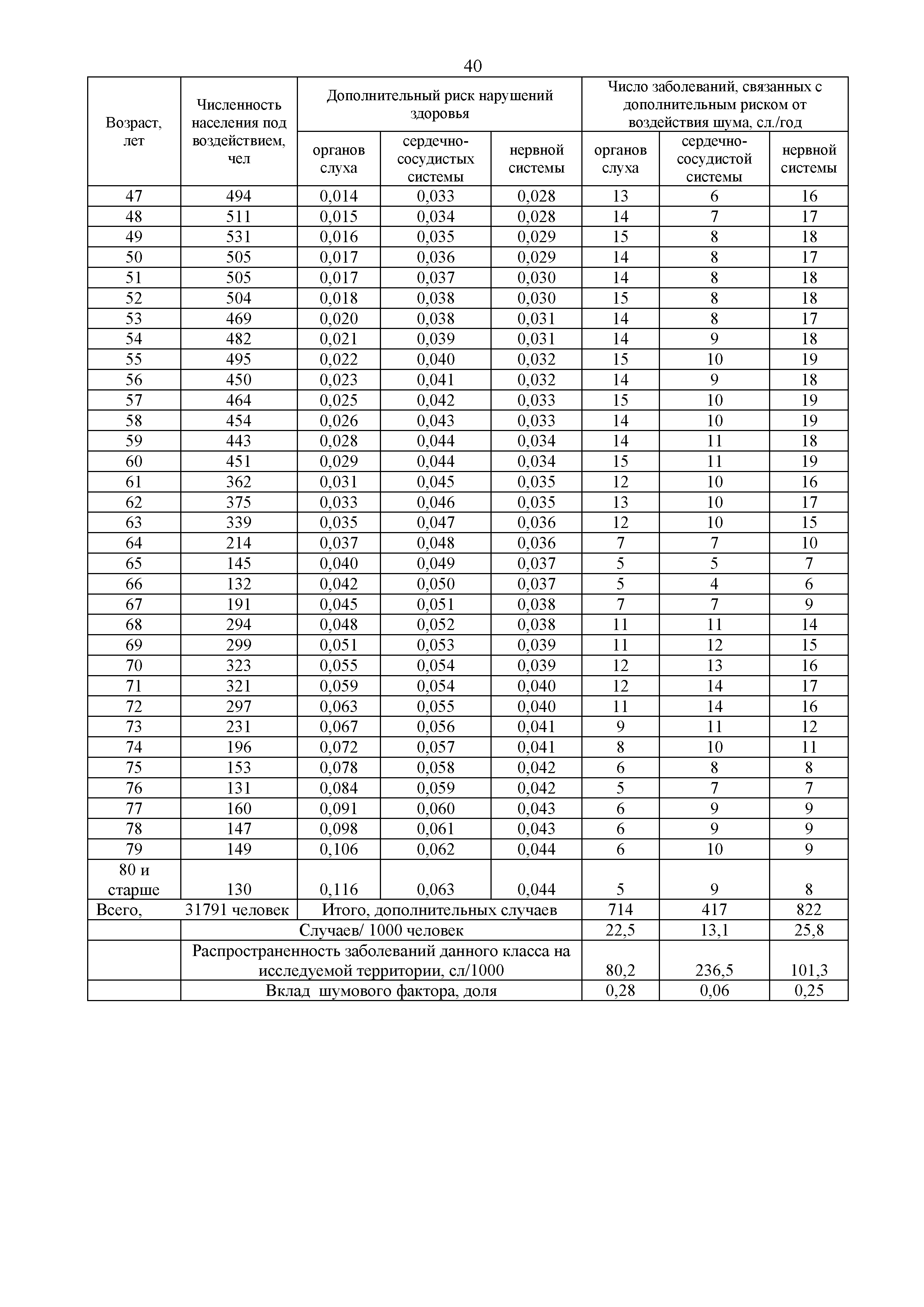 МР 2.1.10.0059-12