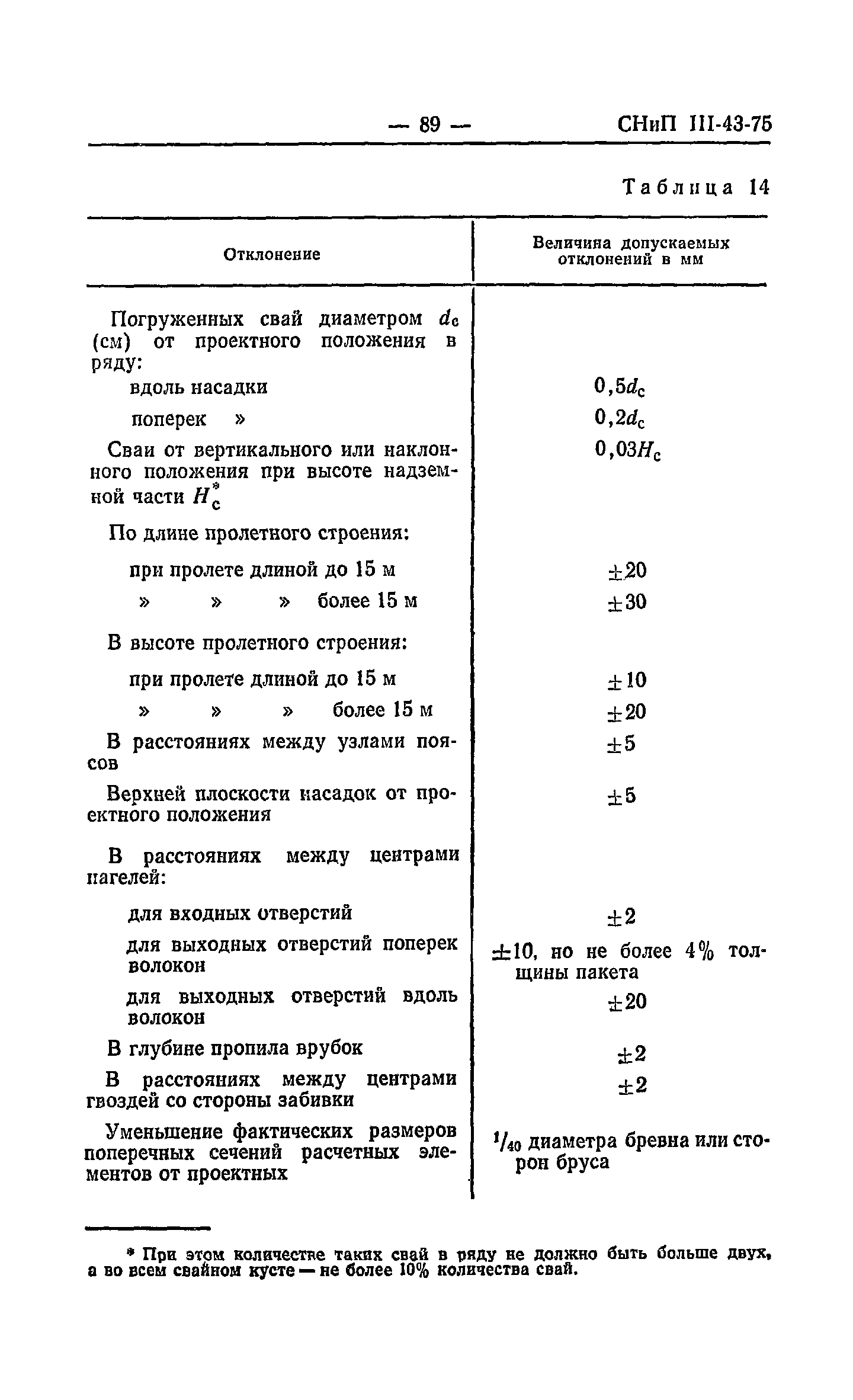 СНиП III-43-75