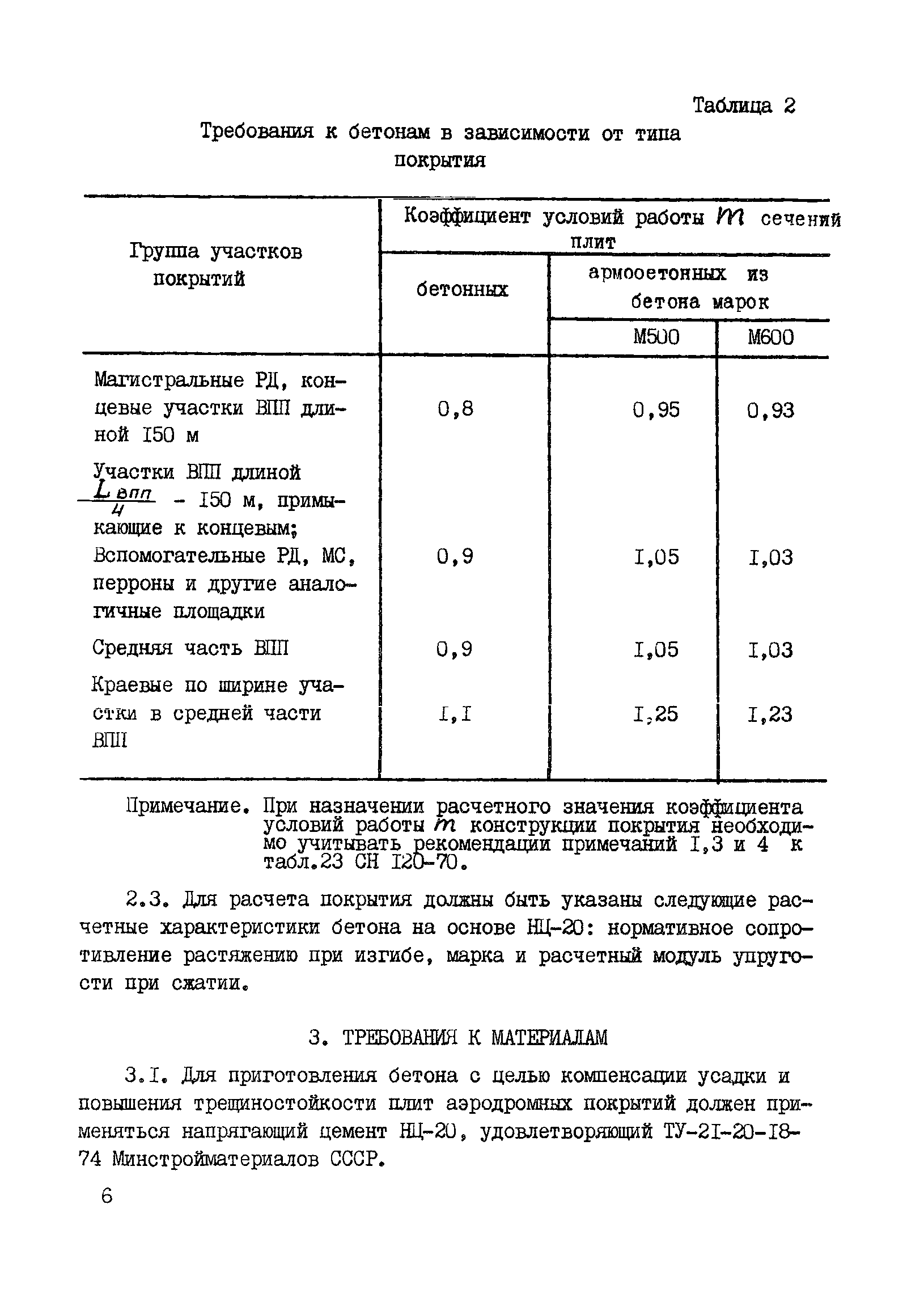 Руководство 20-77/НИИЖБ