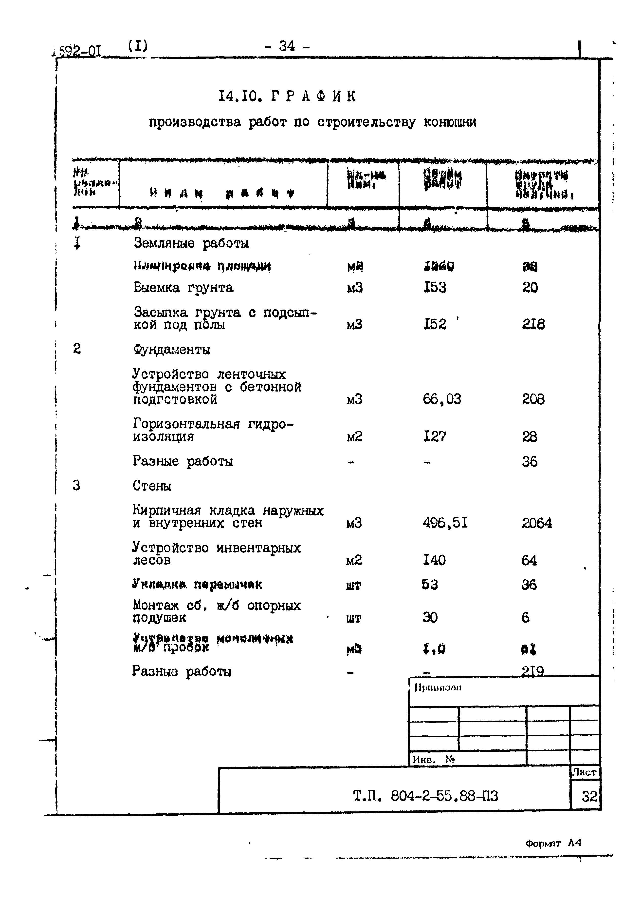 Типовой проект 804-2-55.88