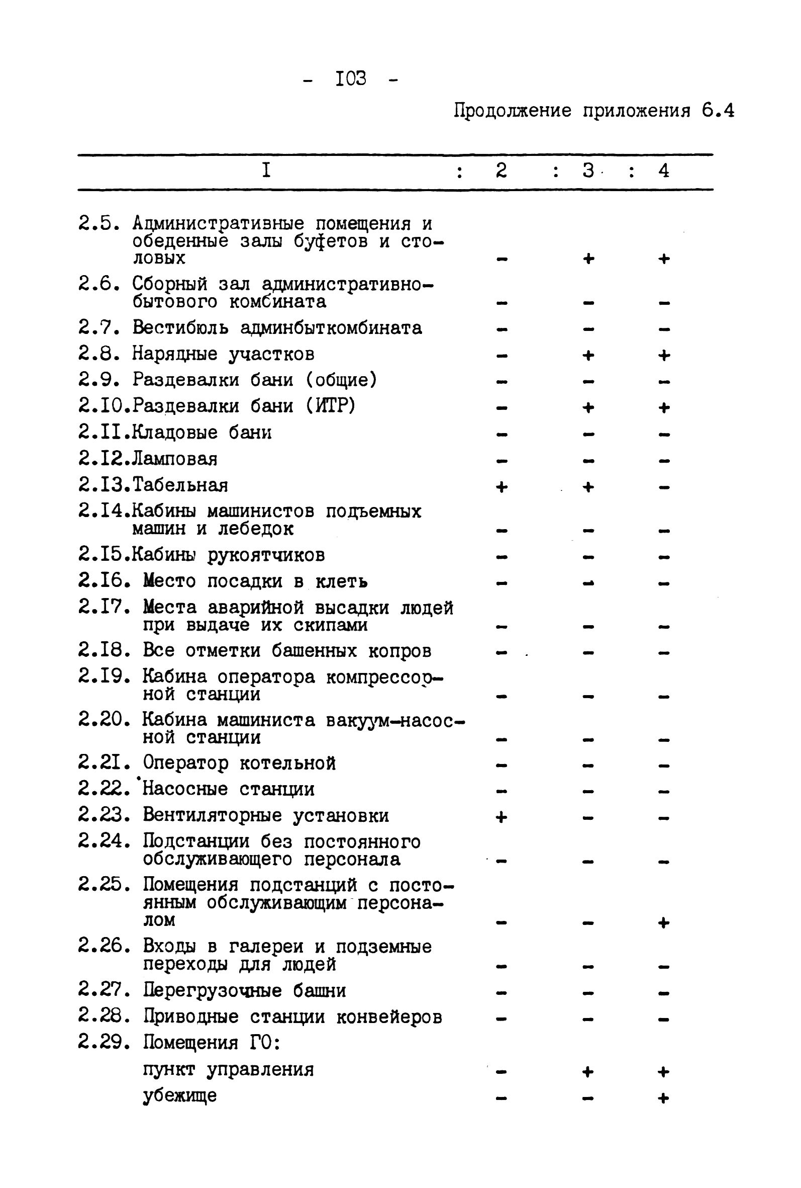 ВНТП 4-92