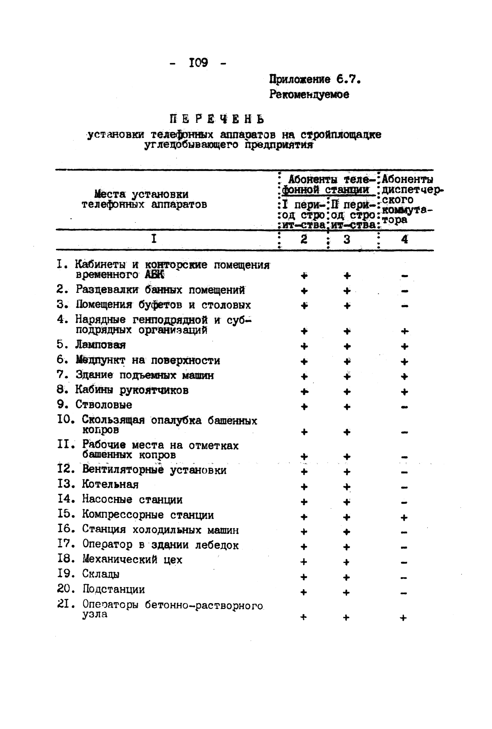 ВНТП 4-92