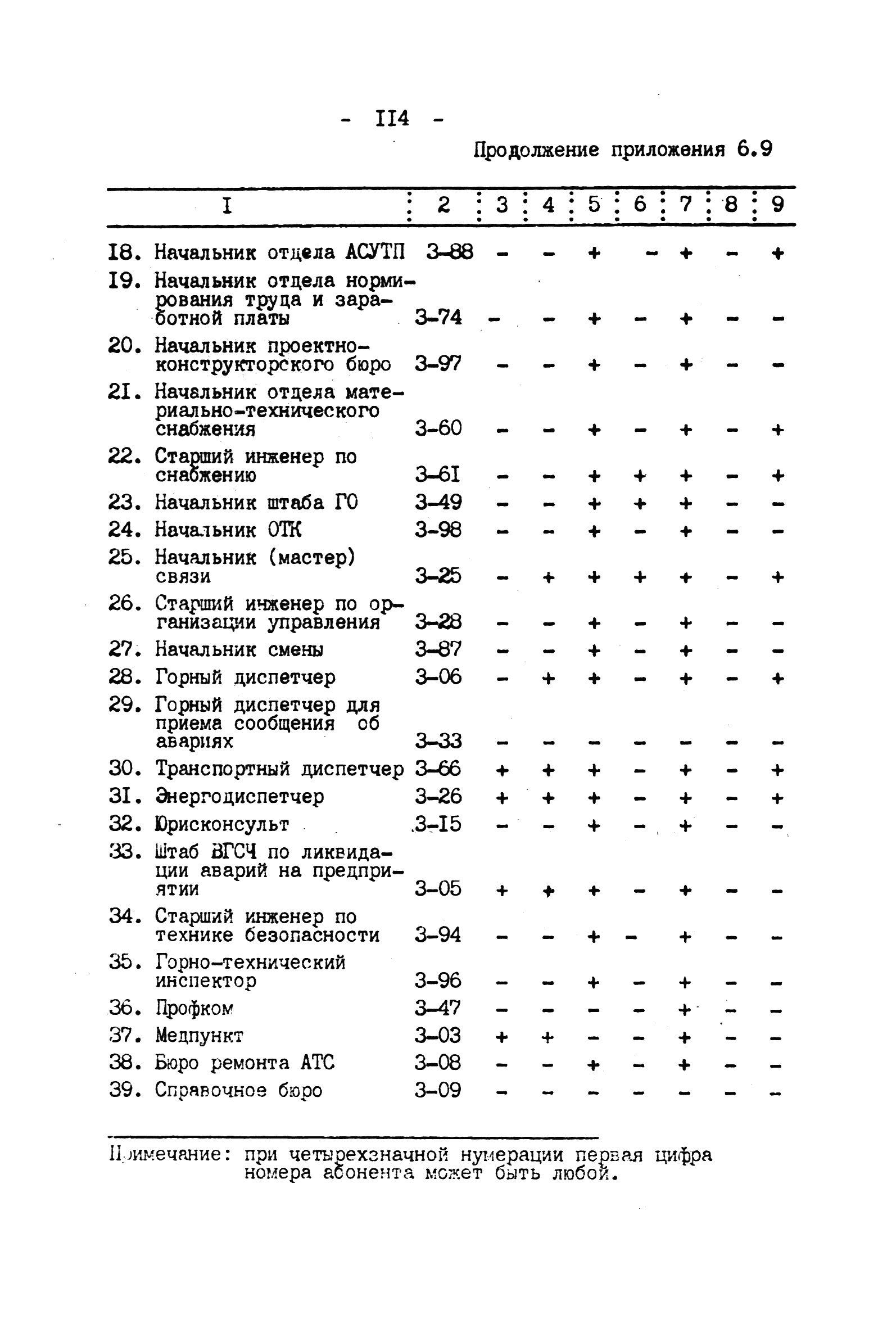 ВНТП 4-92