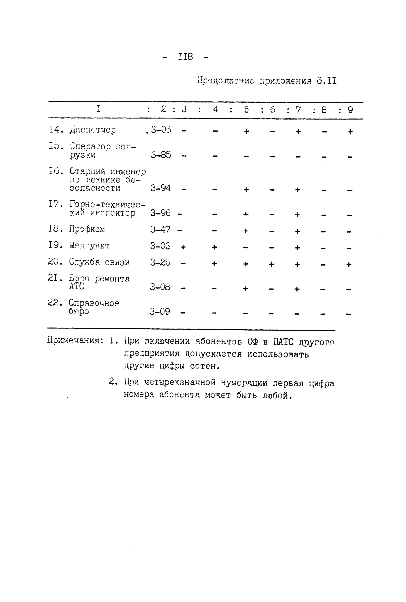 ВНТП 4-92