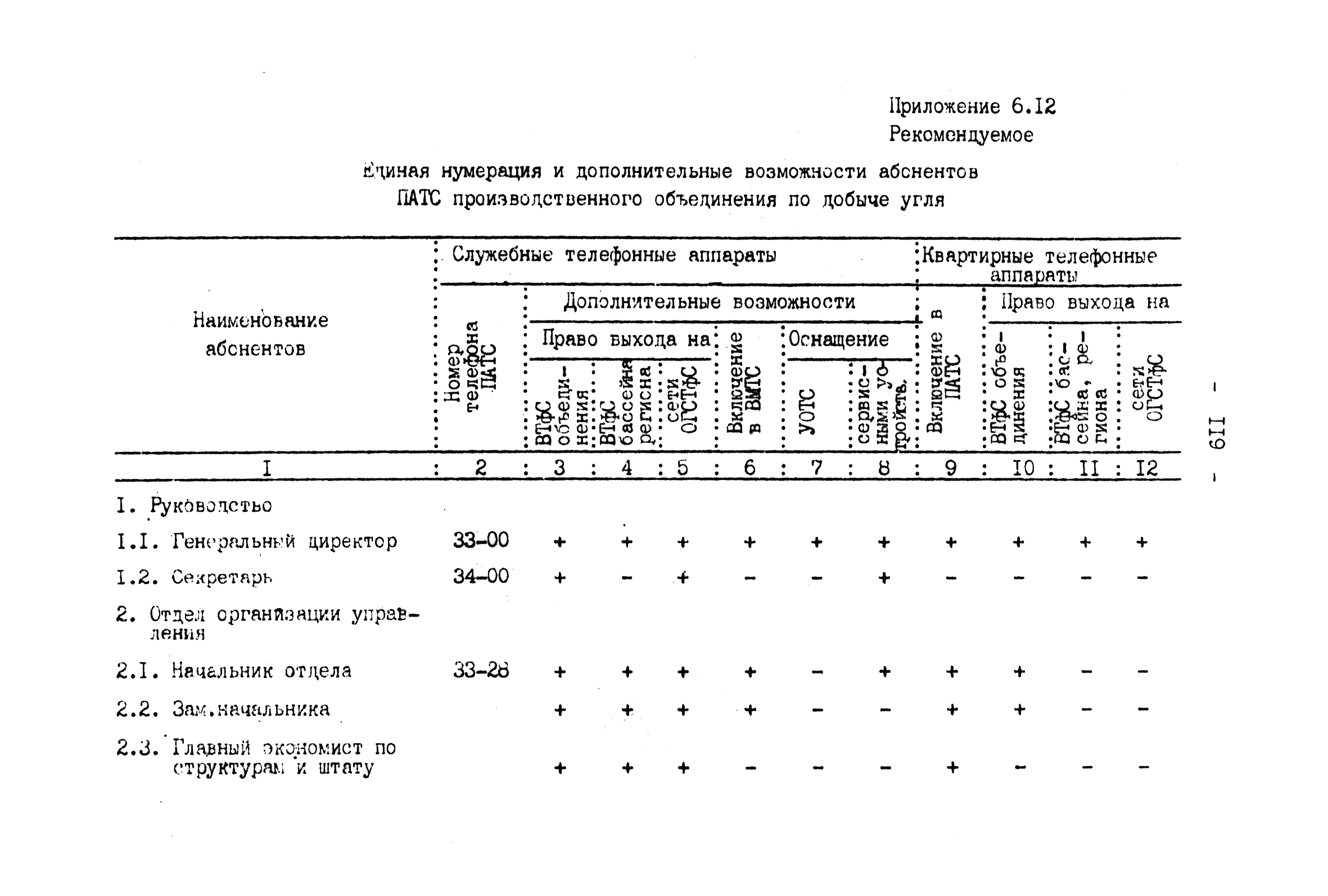 ВНТП 4-92