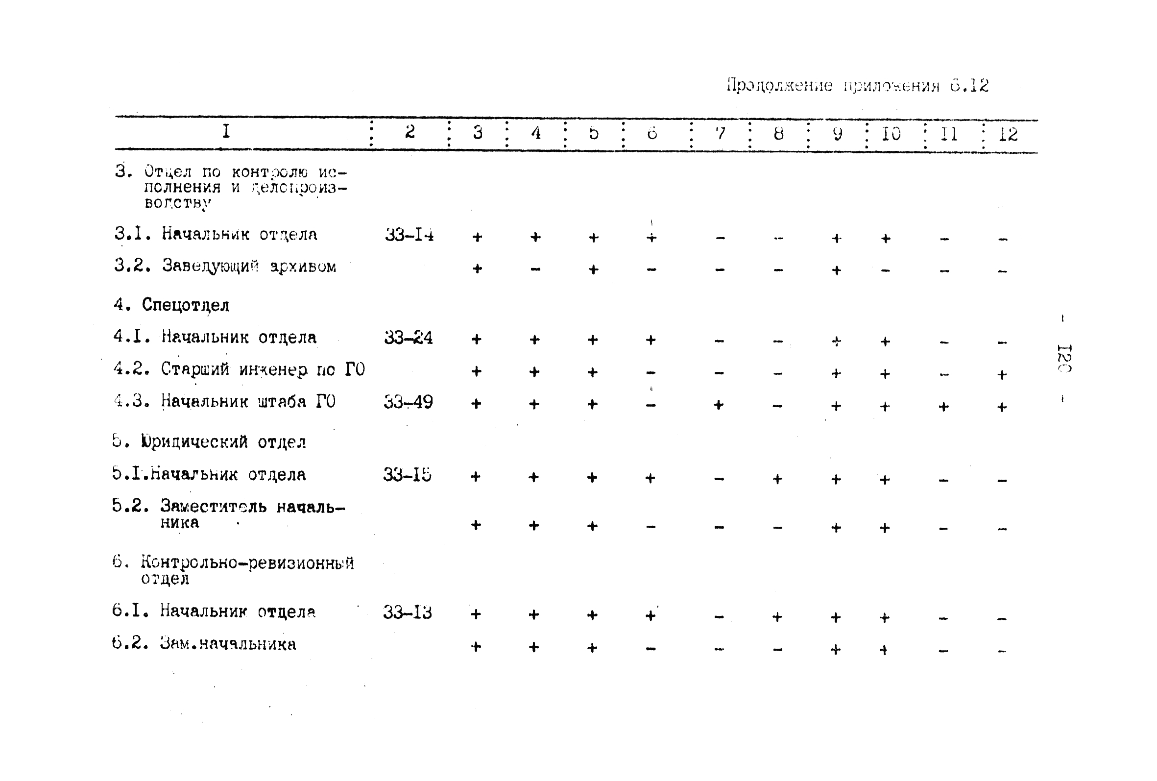 ВНТП 4-92