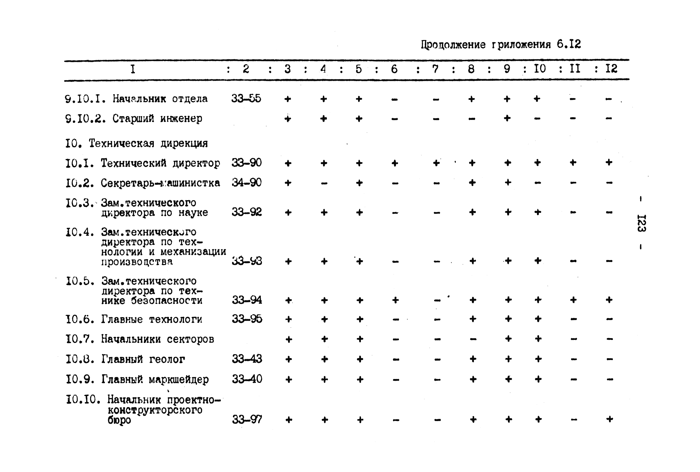 ВНТП 4-92