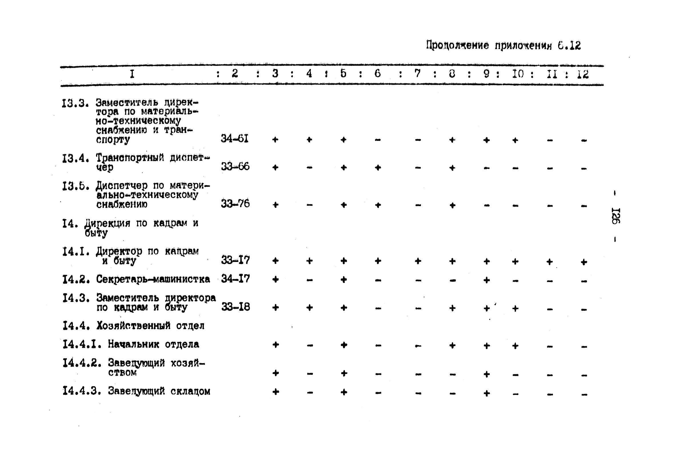 ВНТП 4-92