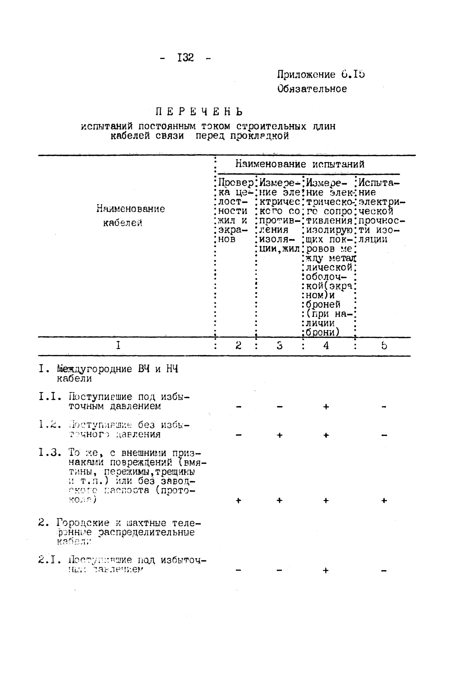 ВНТП 4-92