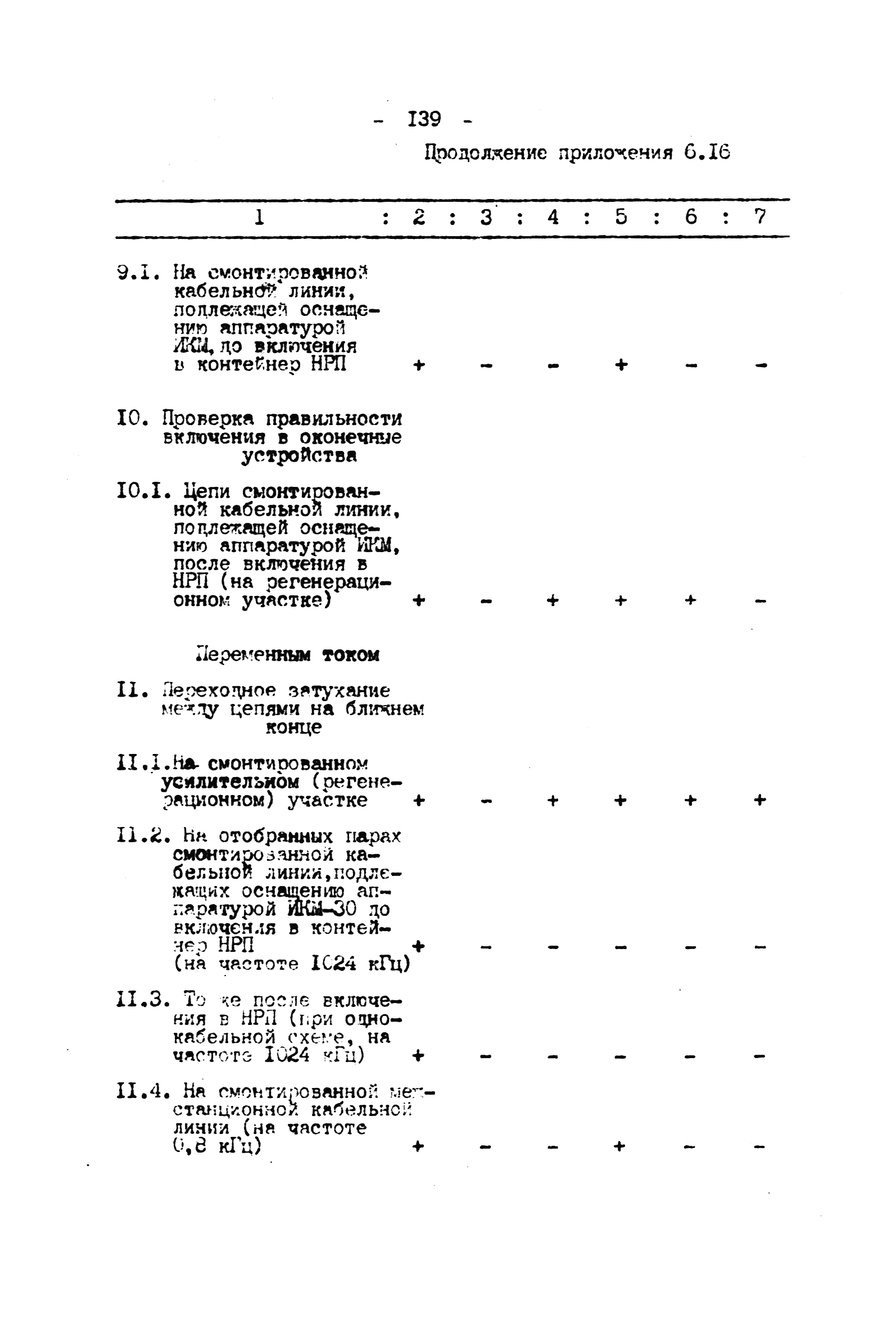 ВНТП 4-92