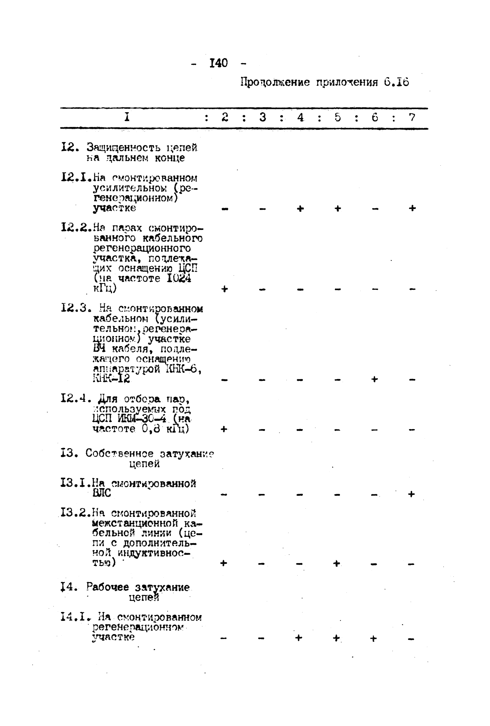 ВНТП 4-92