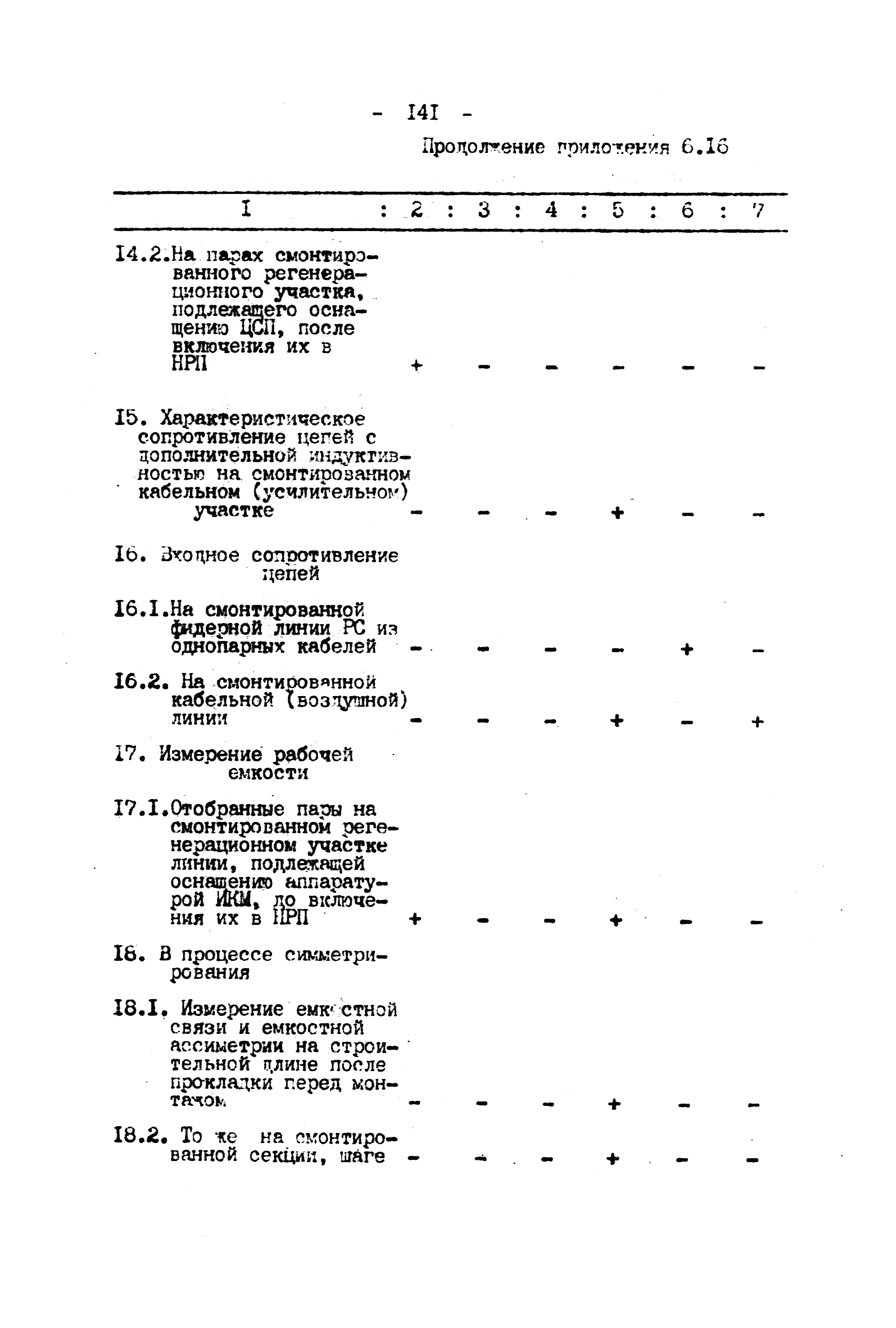 ВНТП 4-92