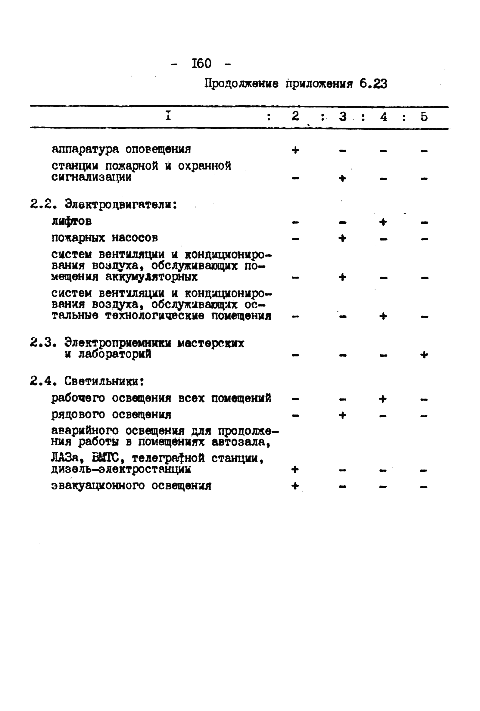 ВНТП 4-92