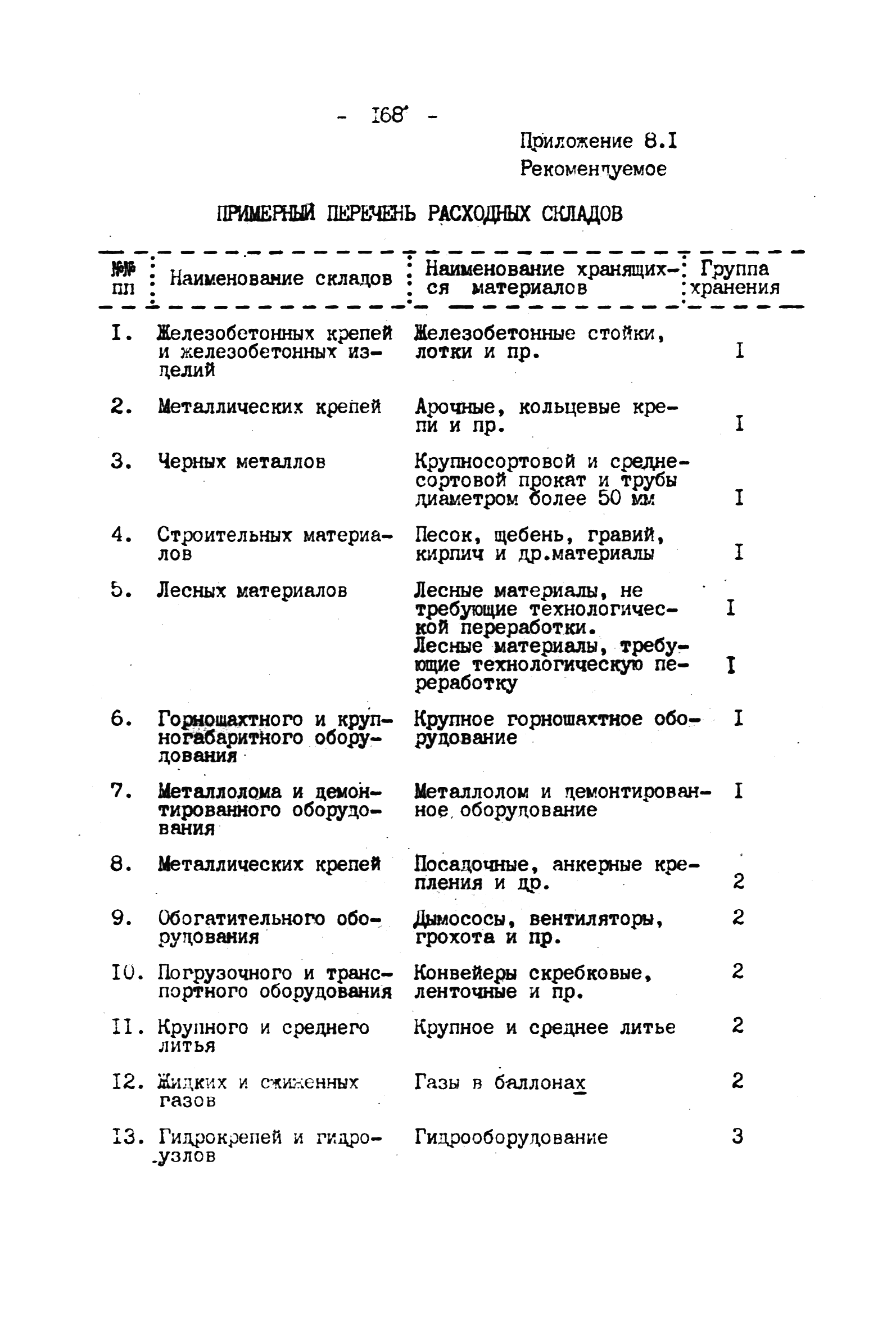 ВНТП 4-92