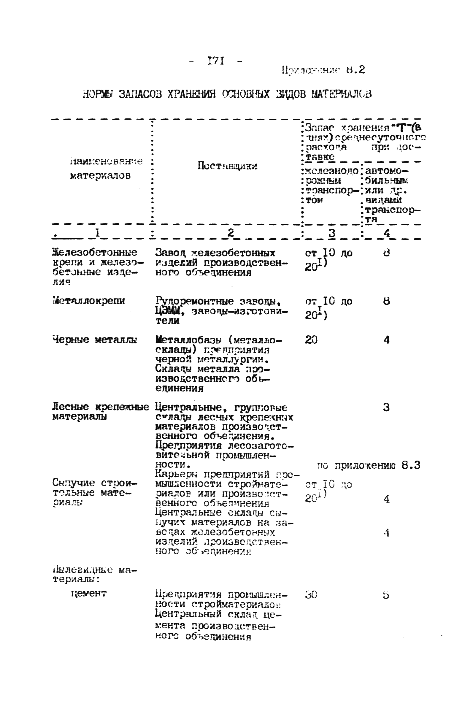 ВНТП 4-92