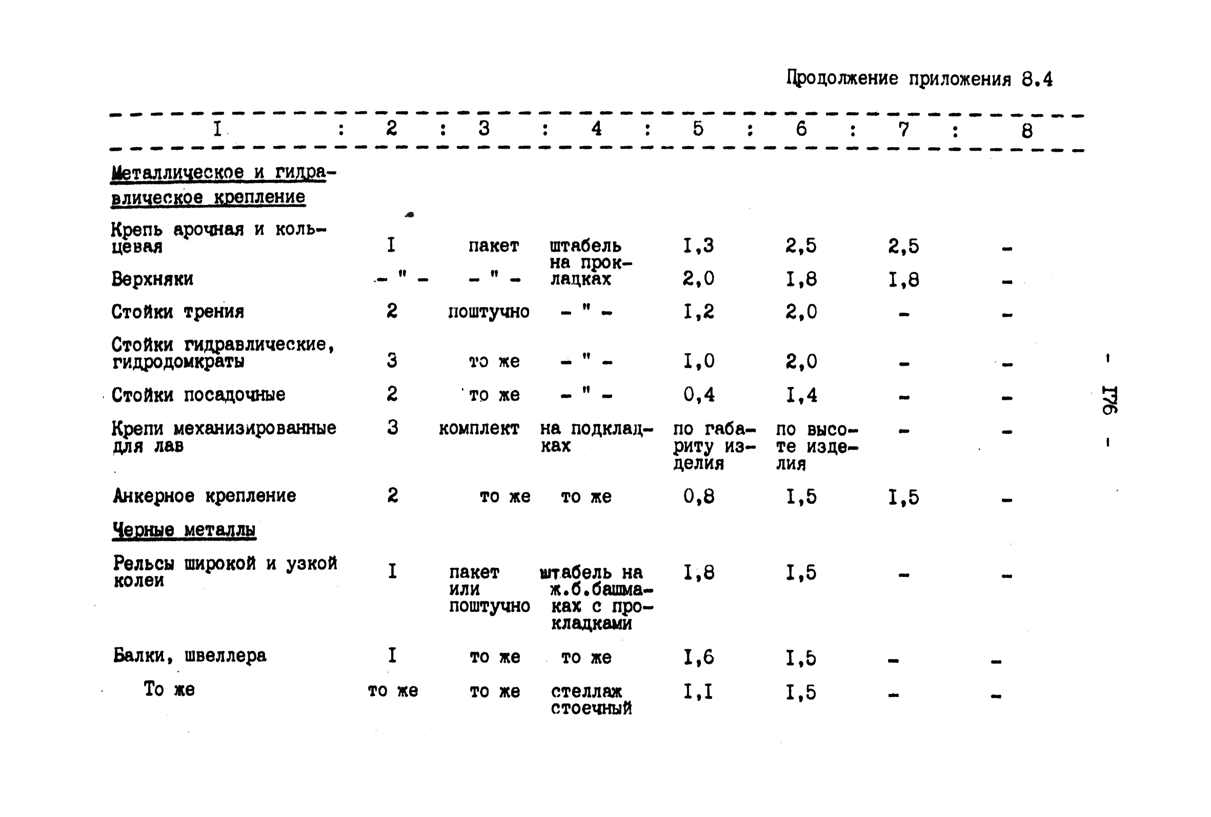 ВНТП 4-92