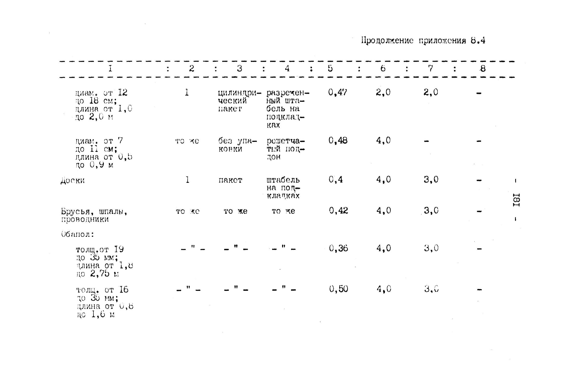 ВНТП 4-92