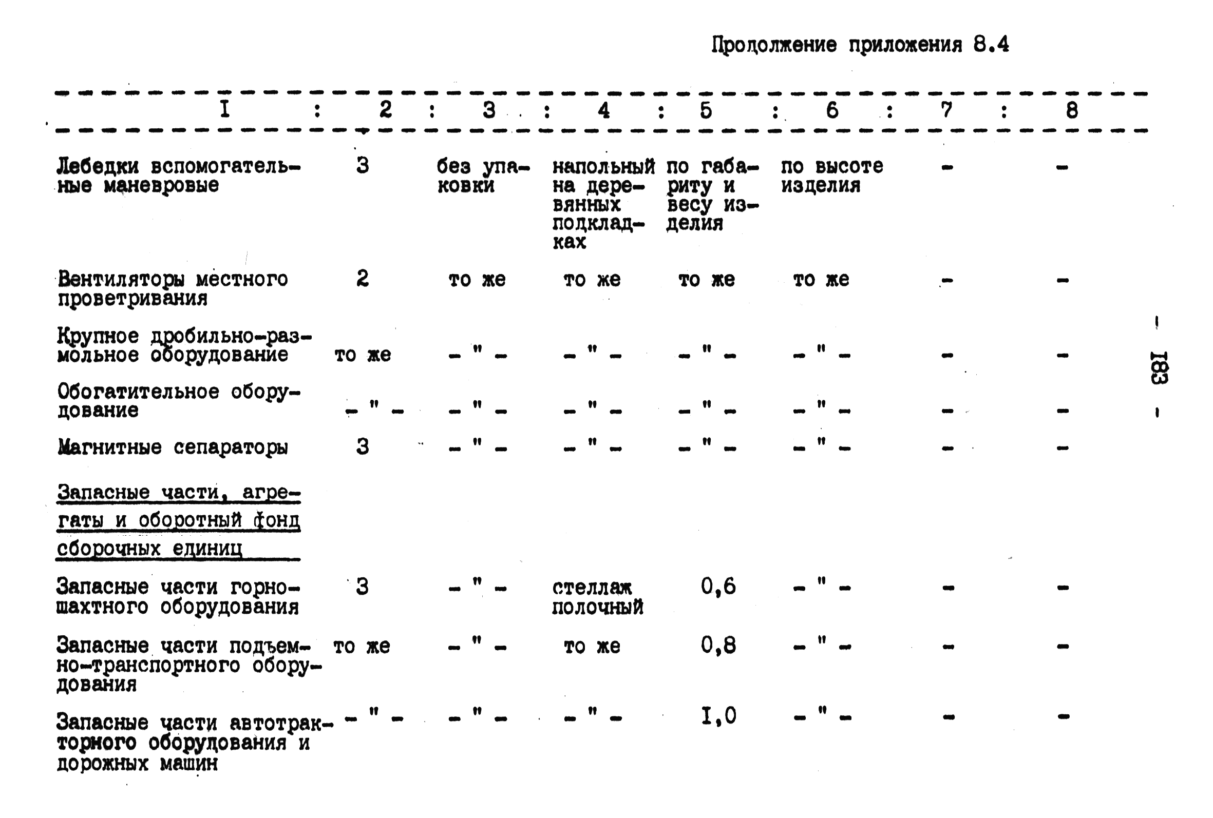 ВНТП 4-92